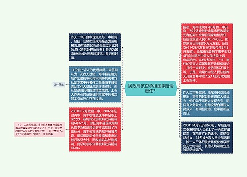 民政局该否承担国家赔偿责任？