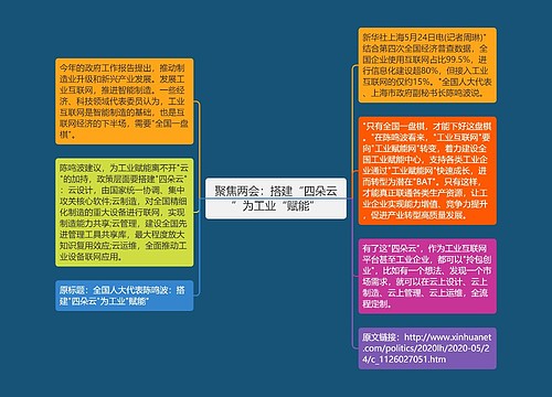 聚焦两会：搭建“四朵云”为工业“赋能”