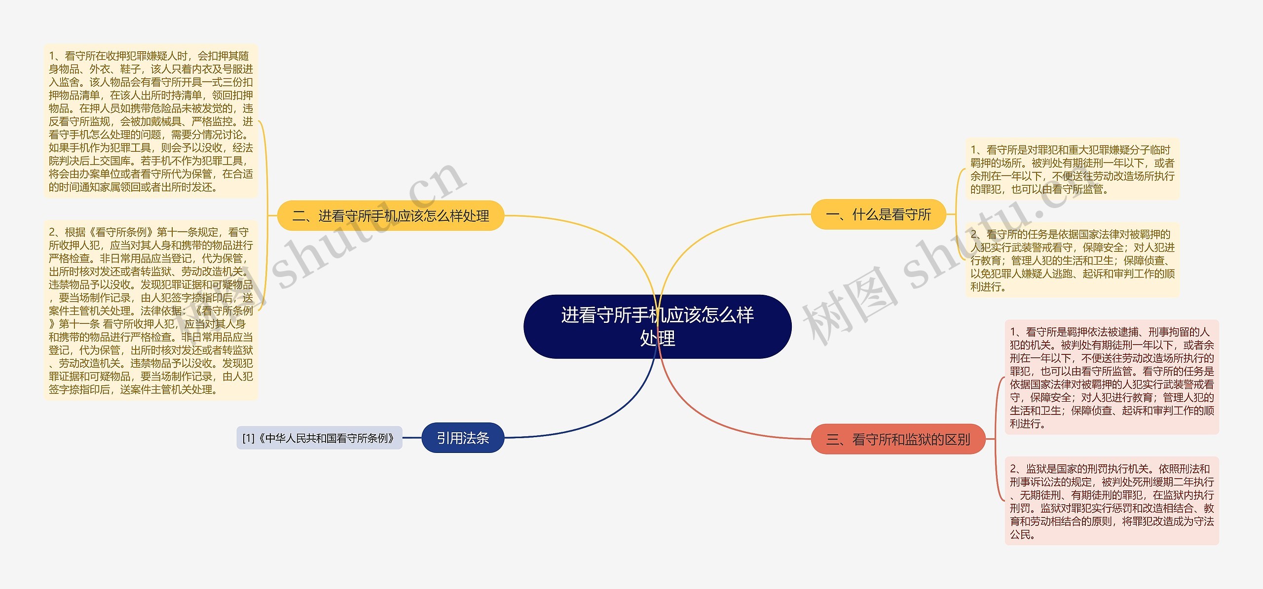 进看守所手机应该怎么样处理思维导图