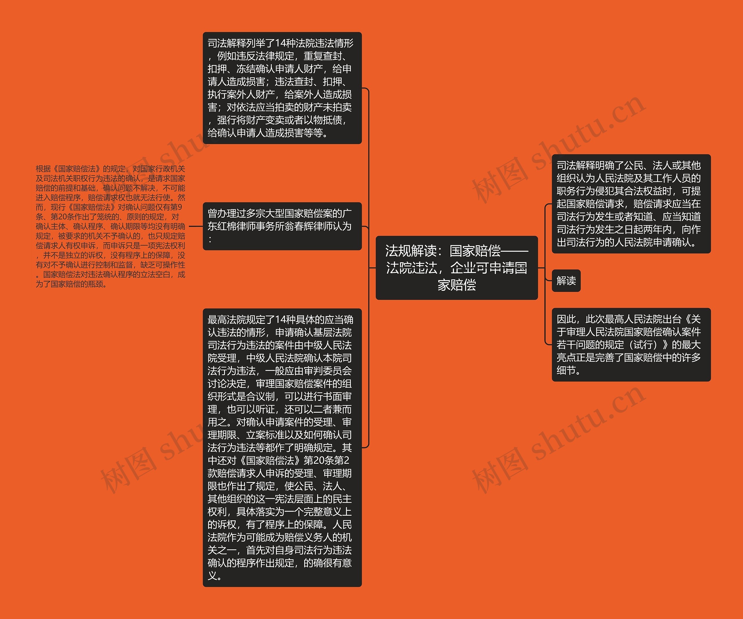 法规解读：国家赔偿——法院违法，企业可申请国家赔偿