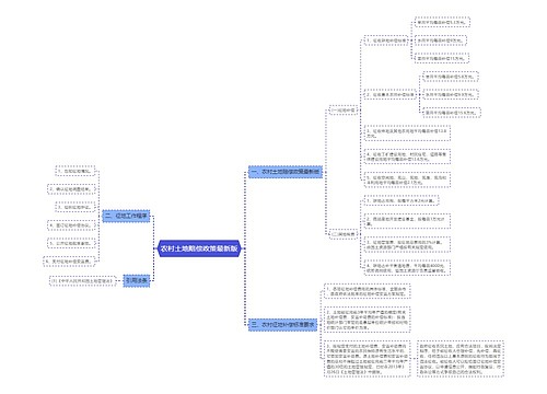 农村土地赔偿政策最新版