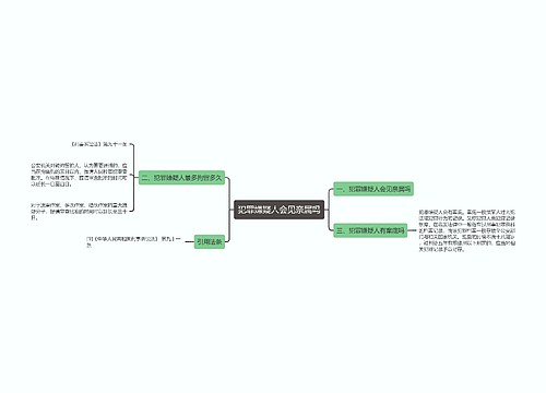 犯罪嫌疑人会见亲属吗