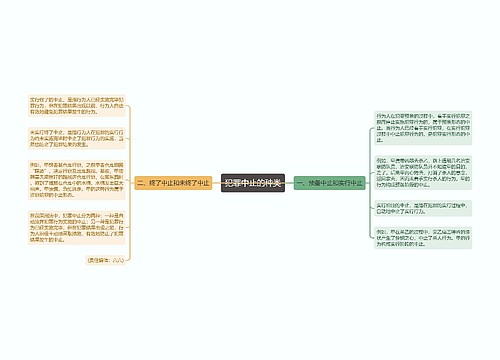 犯罪中止的种类