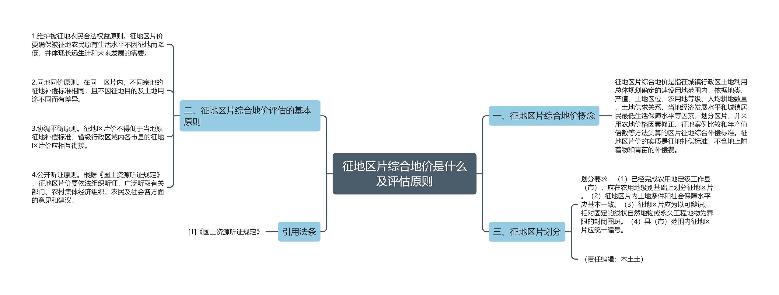 征地区片综合地价是什么及评估原则