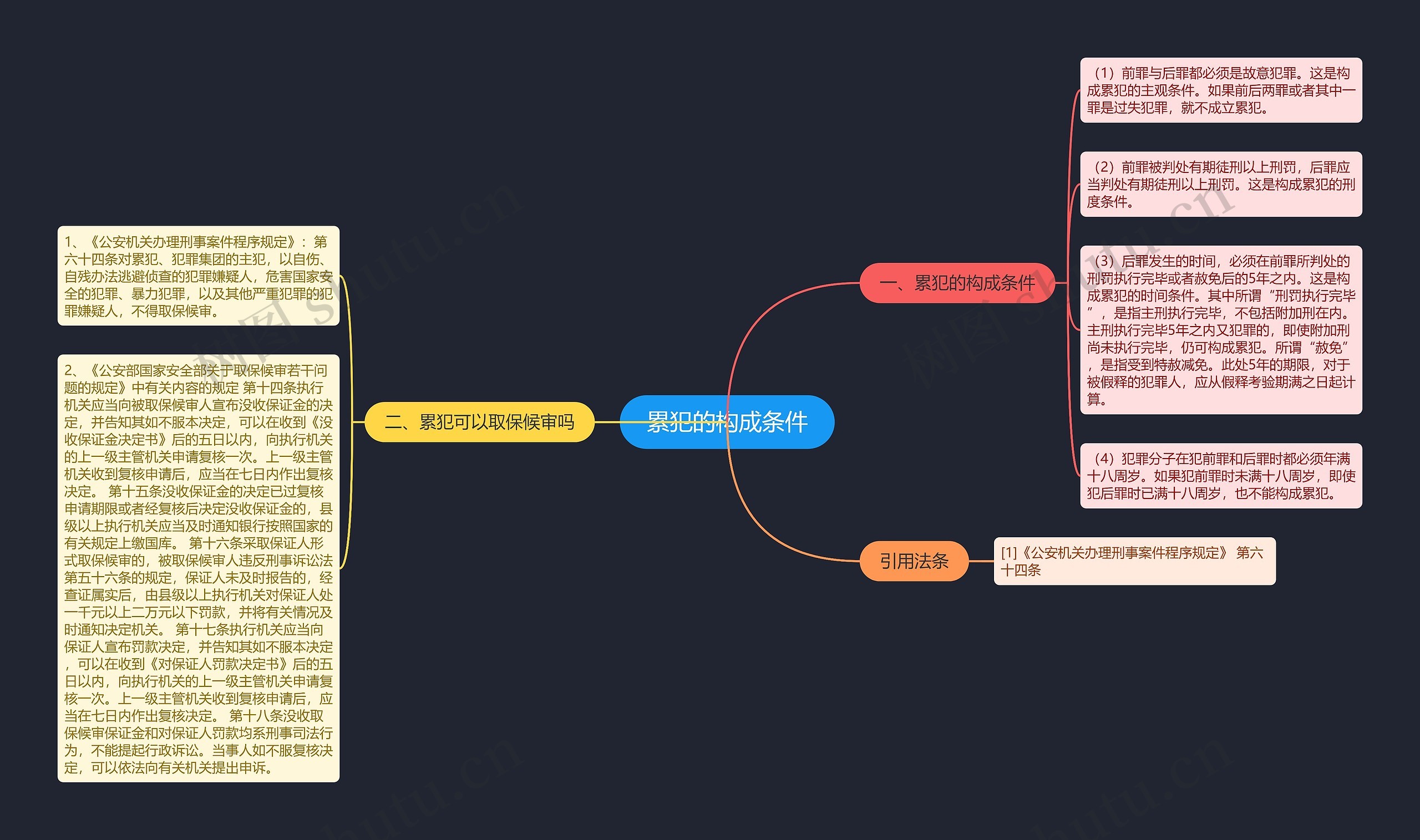 累犯的构成条件思维导图