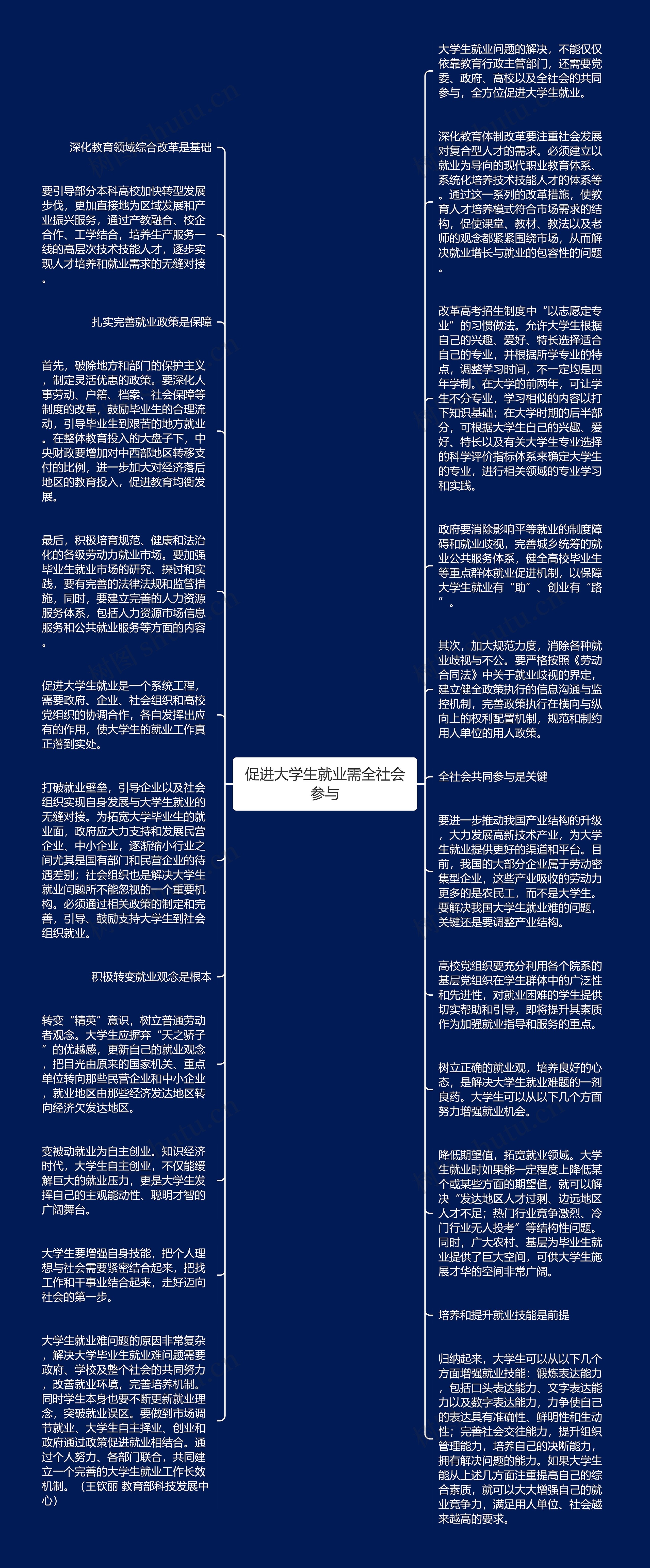 促进大学生就业需全社会参与