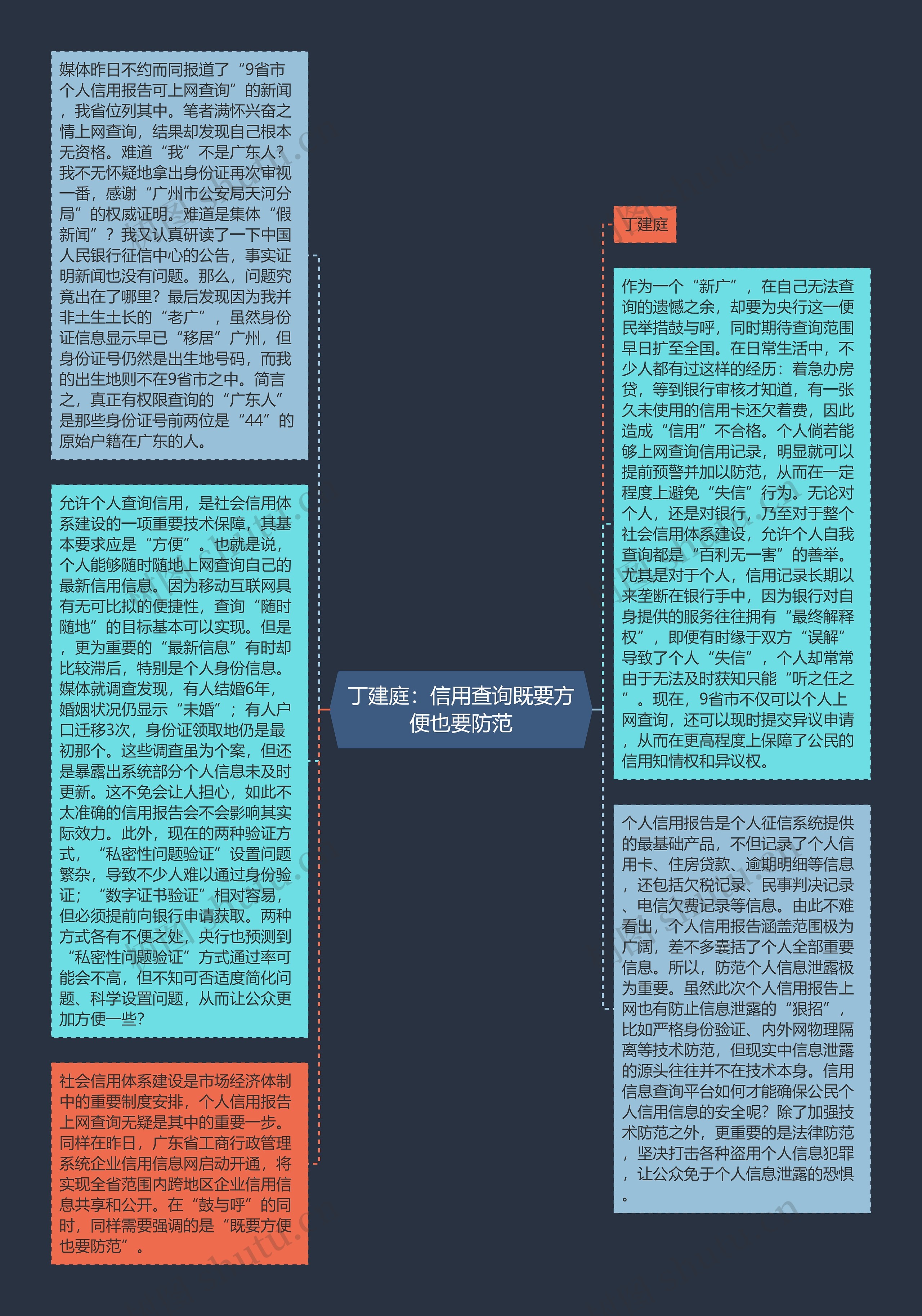 丁建庭：信用查询既要方便也要防范思维导图