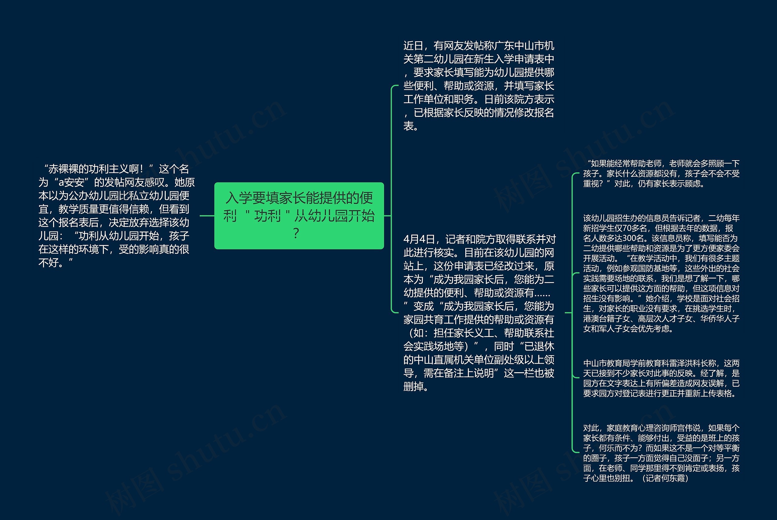 入学要填家长能提供的便利 ＂功利＂从幼儿园开始？思维导图