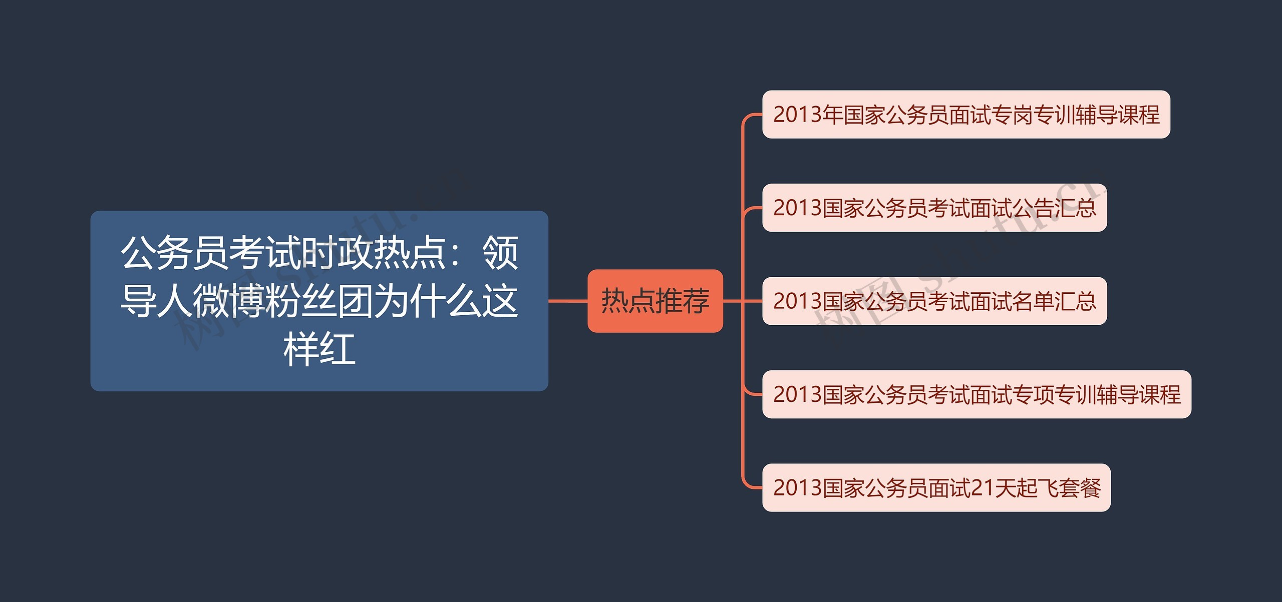 公务员考试时政热点：领导人微博粉丝团为什么这样红