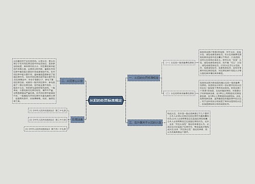 从犯的处罚标准规定