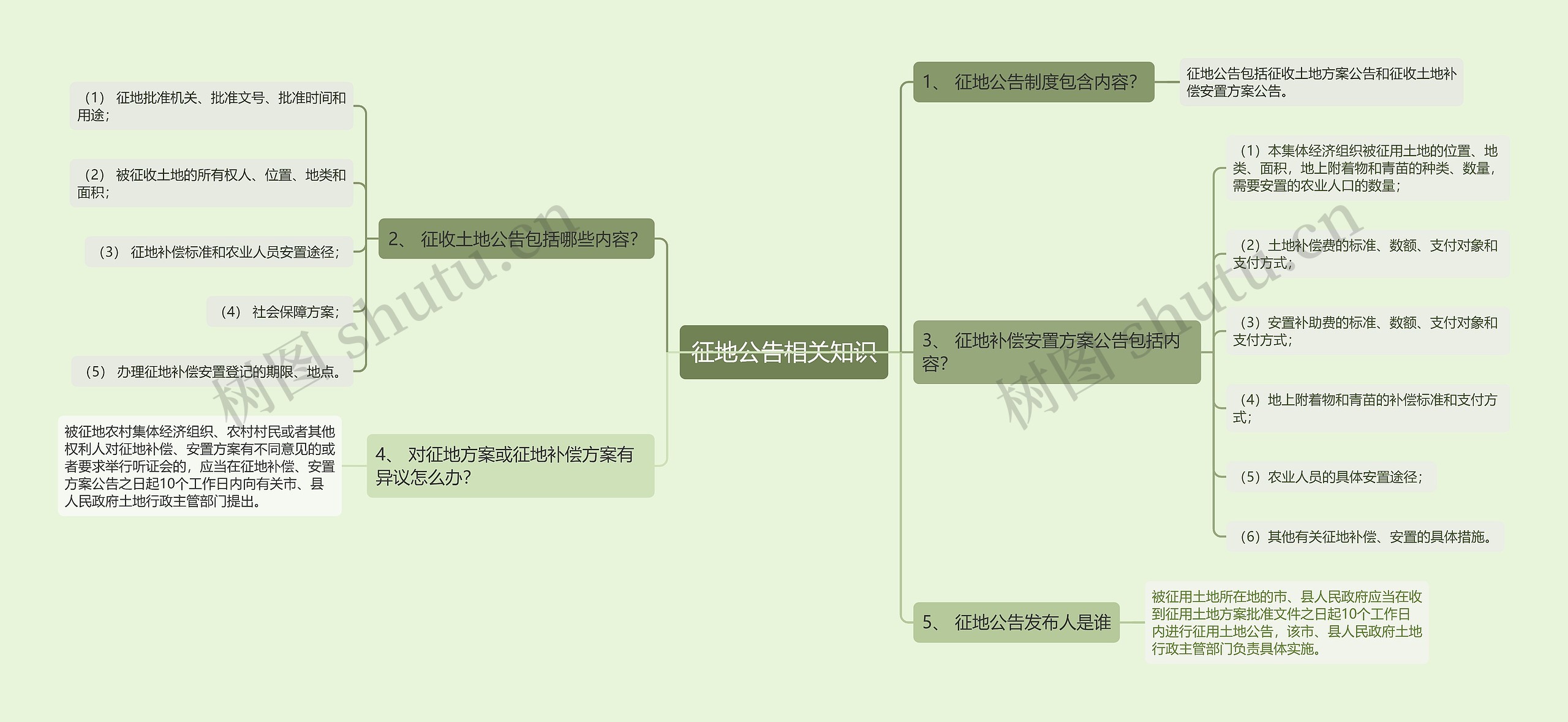 征地公告相关知识