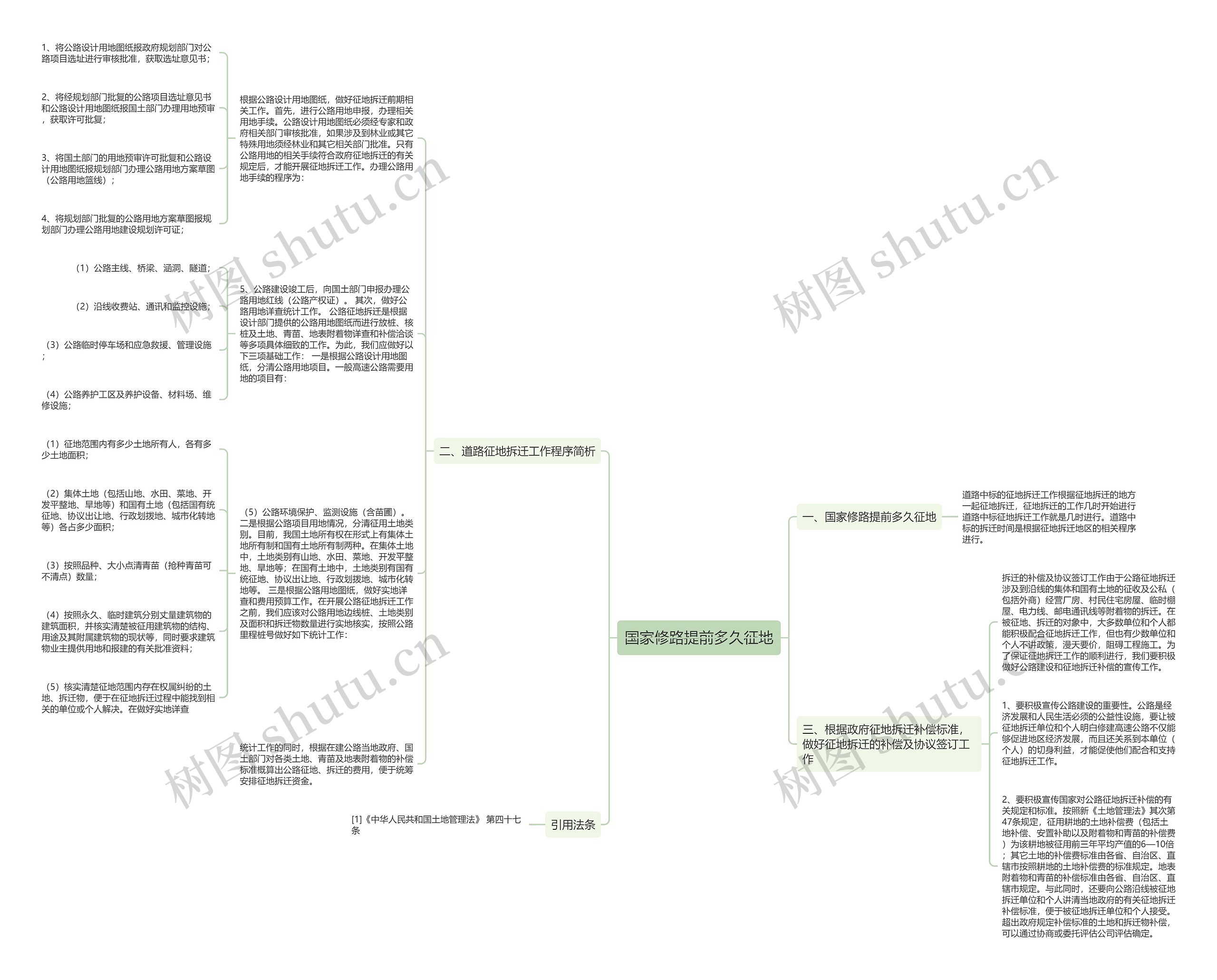 国家修路提前多久征地思维导图