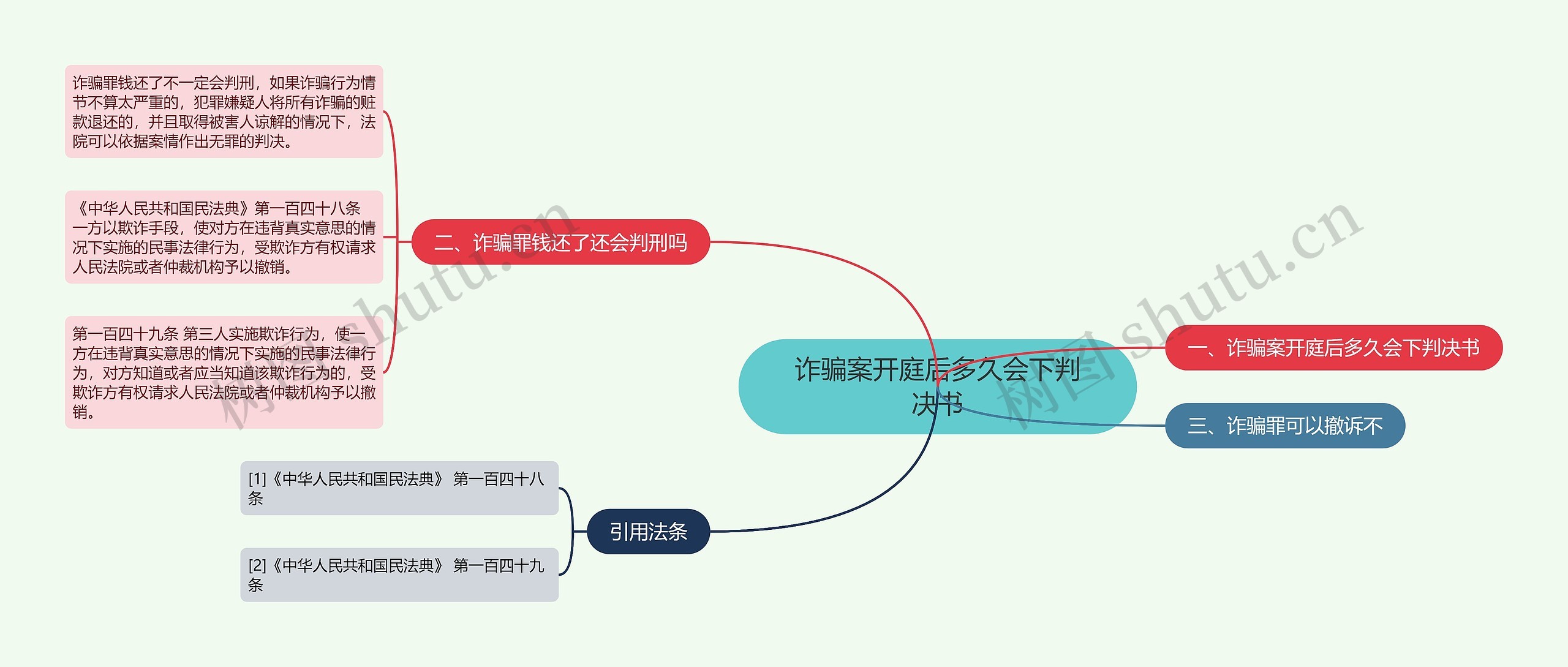 诈骗案开庭后多久会下判决书