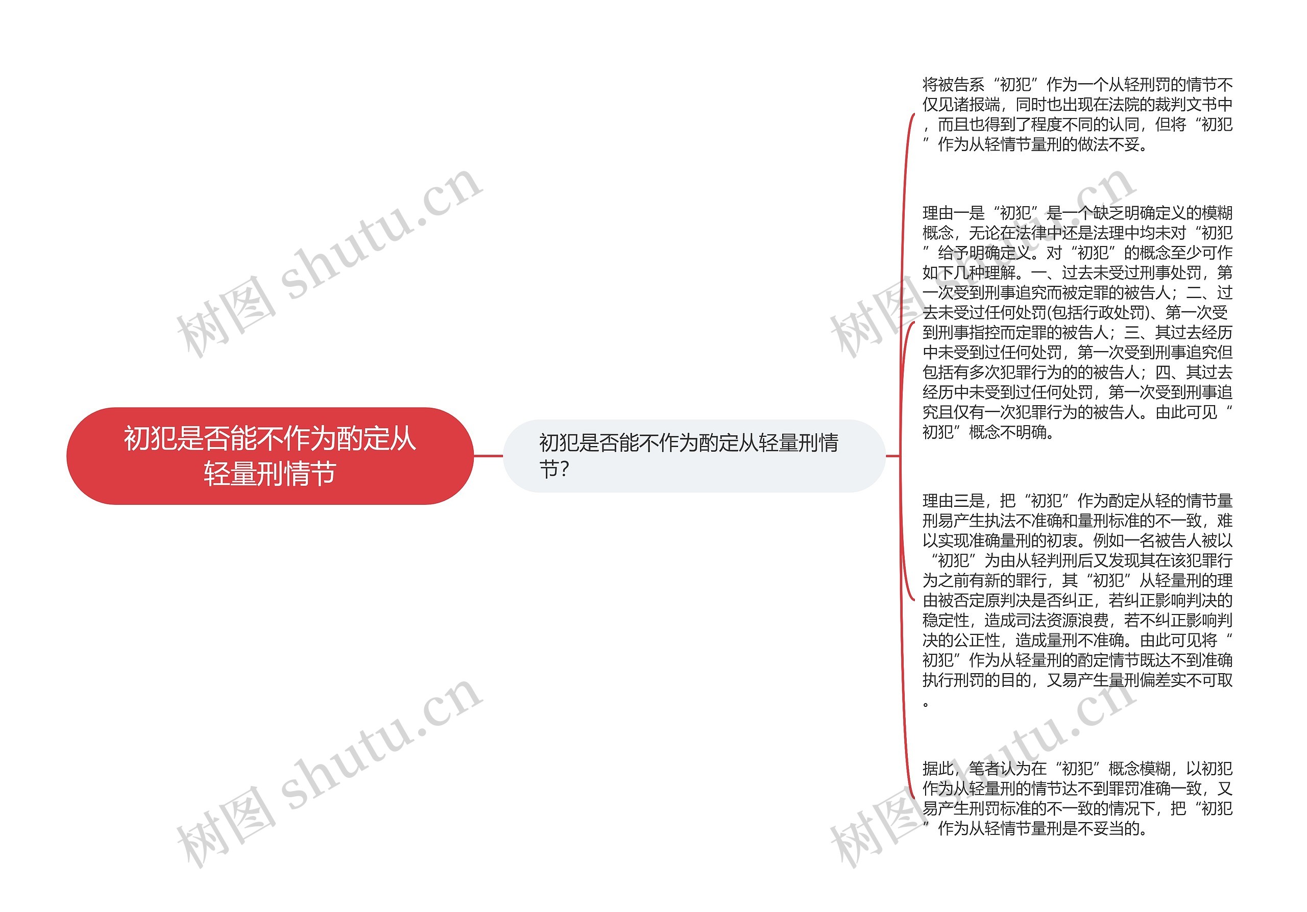 初犯是否能不作为酌定从轻量刑情节思维导图