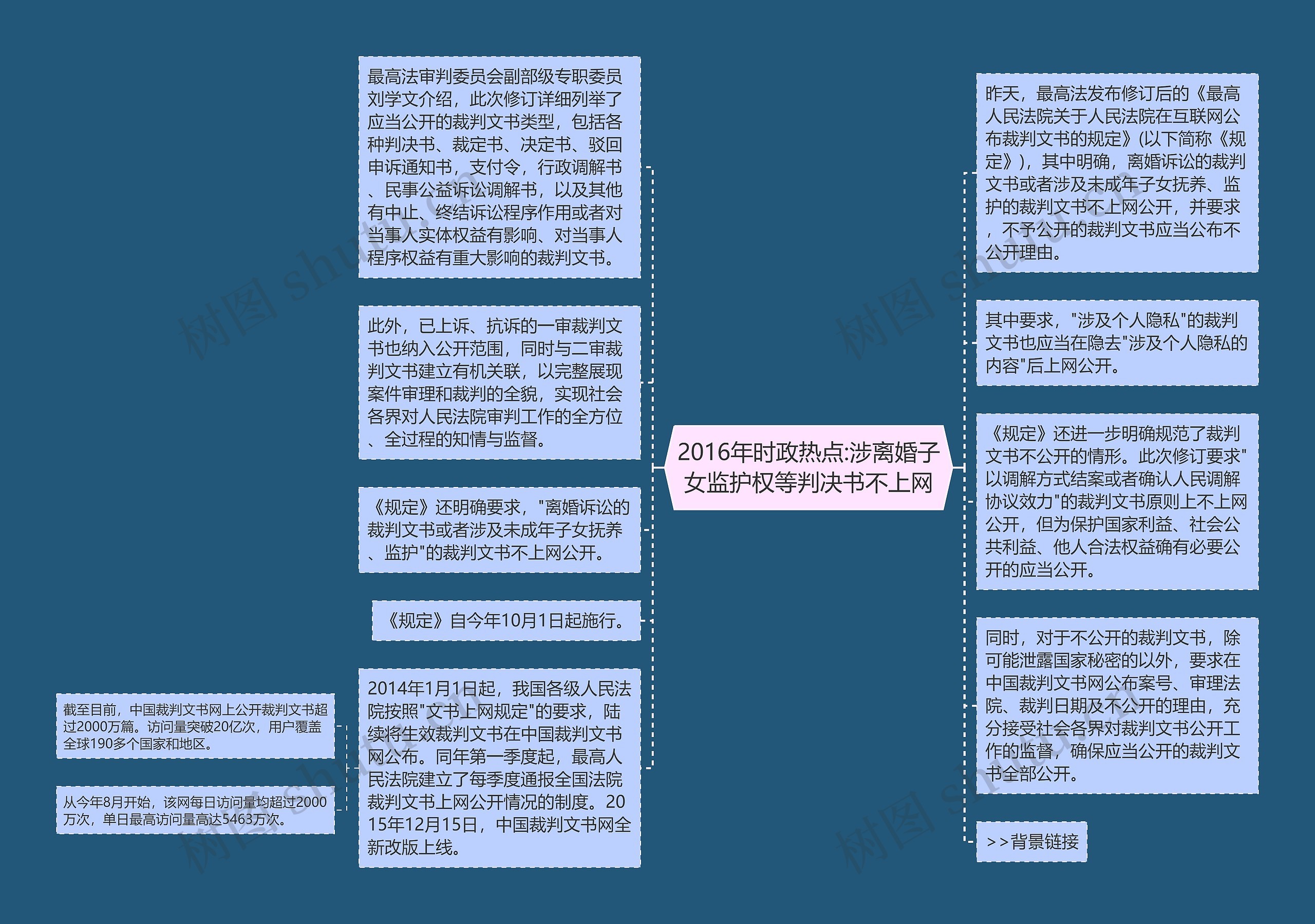 2016年时政热点:涉离婚子女监护权等判决书不上网