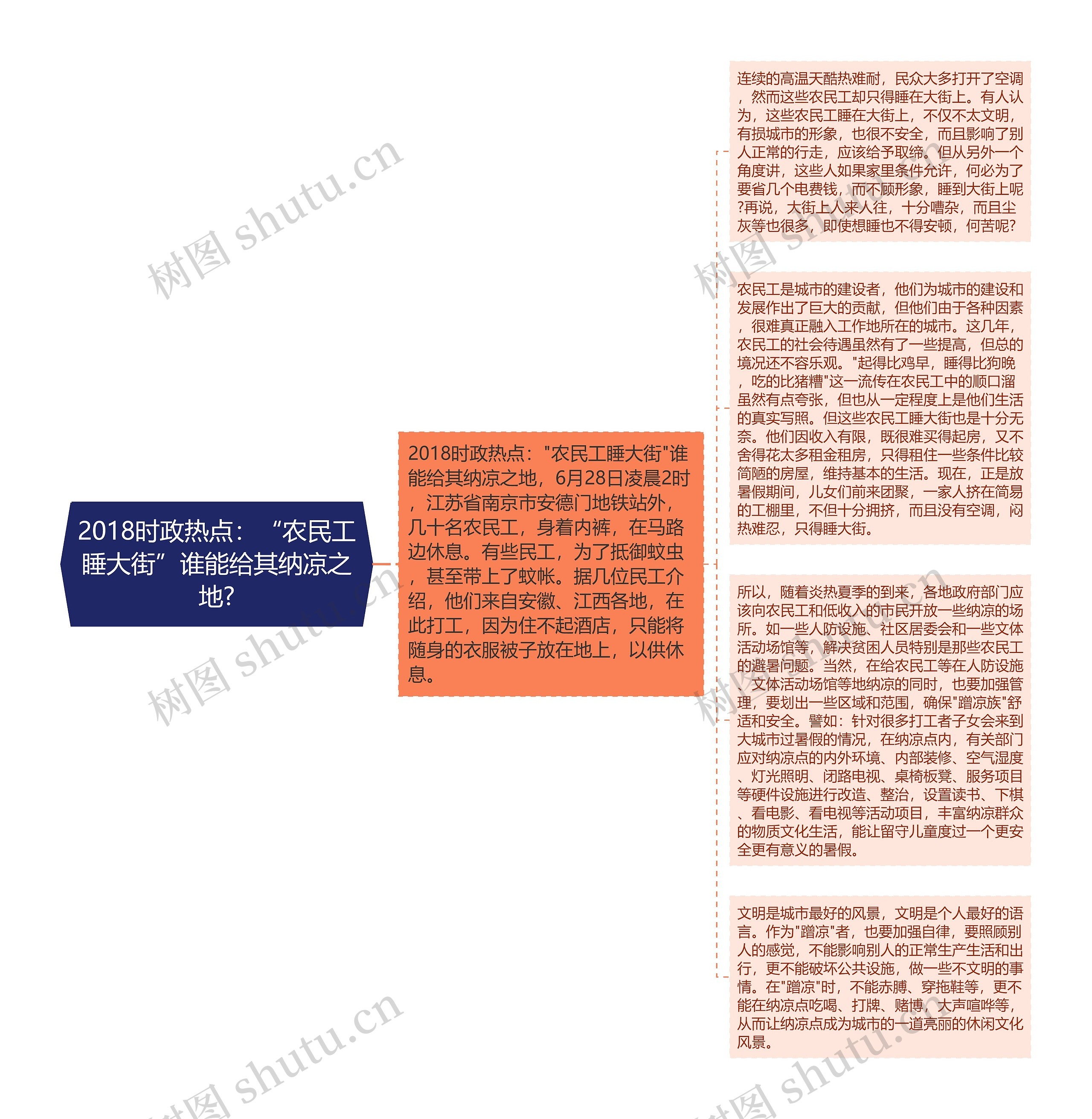 2018时政热点：“农民工睡大街”谁能给其纳凉之地?