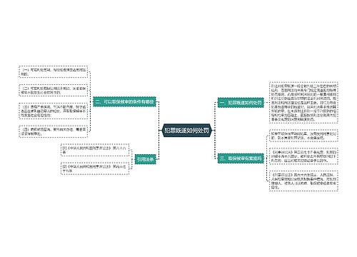 犯罪既遂如何处罚