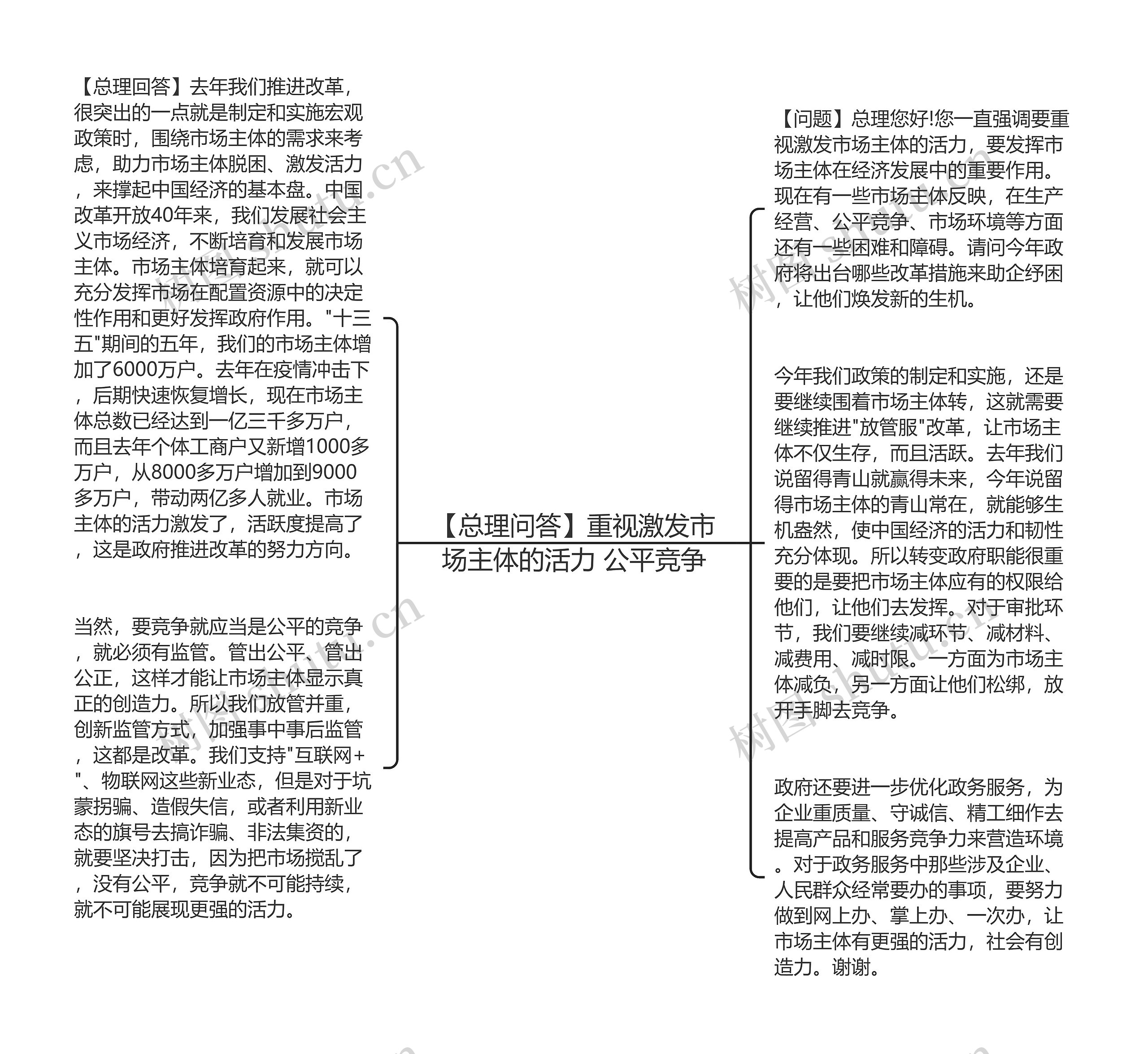 【总理问答】重视激发市场主体的活力 公平竞争思维导图