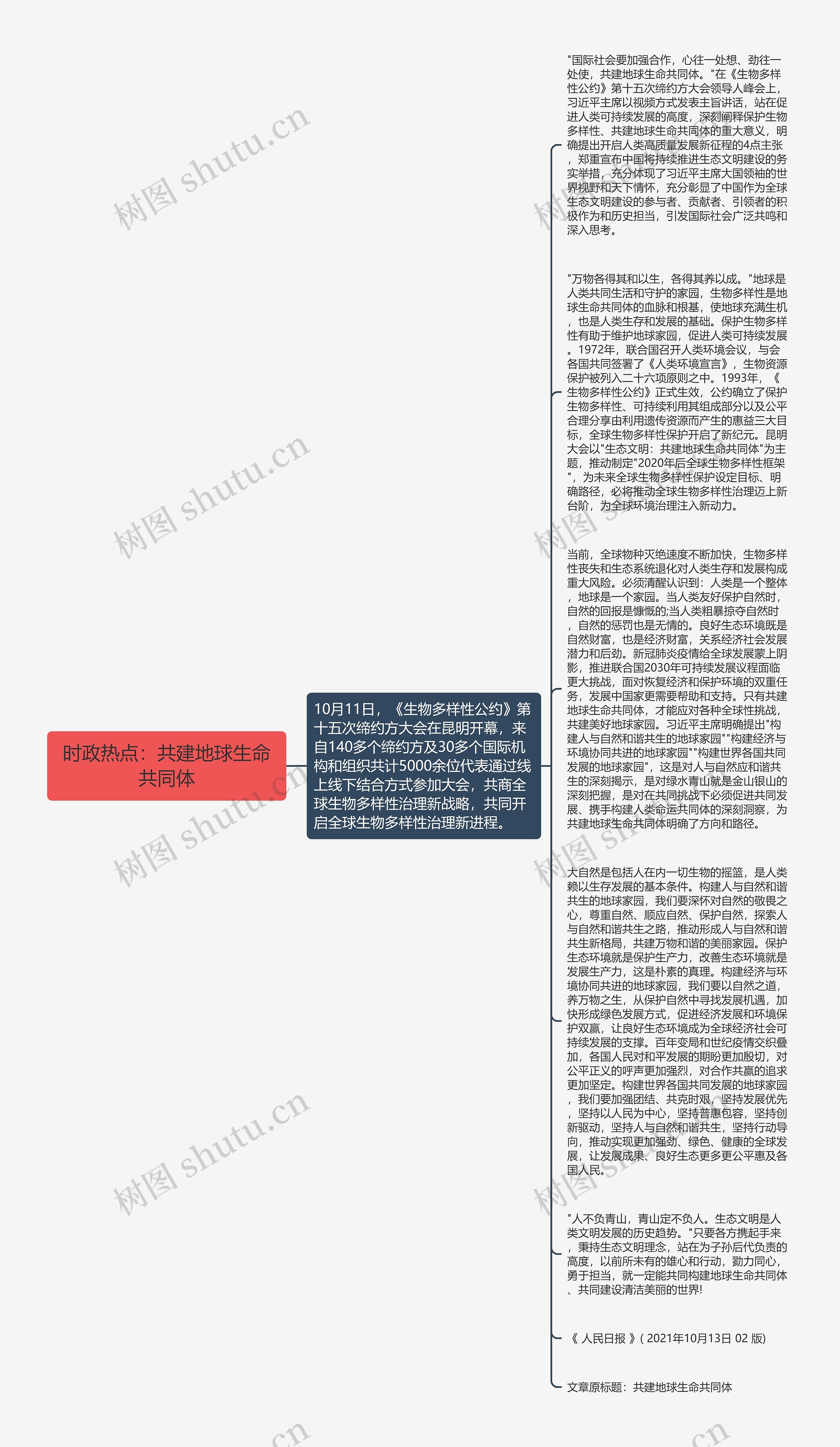 时政热点：共建地球生命共同体思维导图