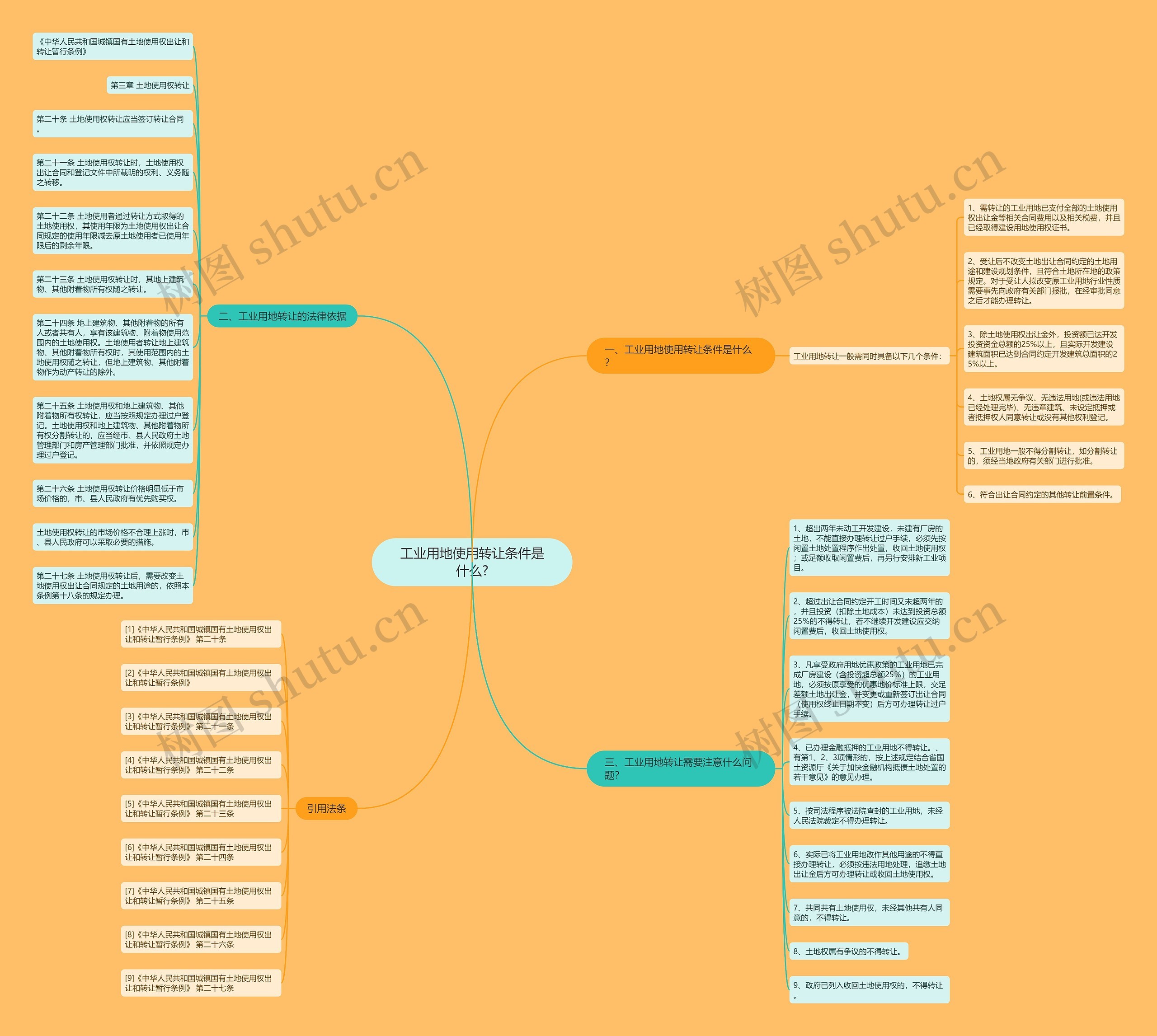 工业用地使用转让条件是什么?思维导图高清图 工业用地使用转让条件是什么?思维导图
