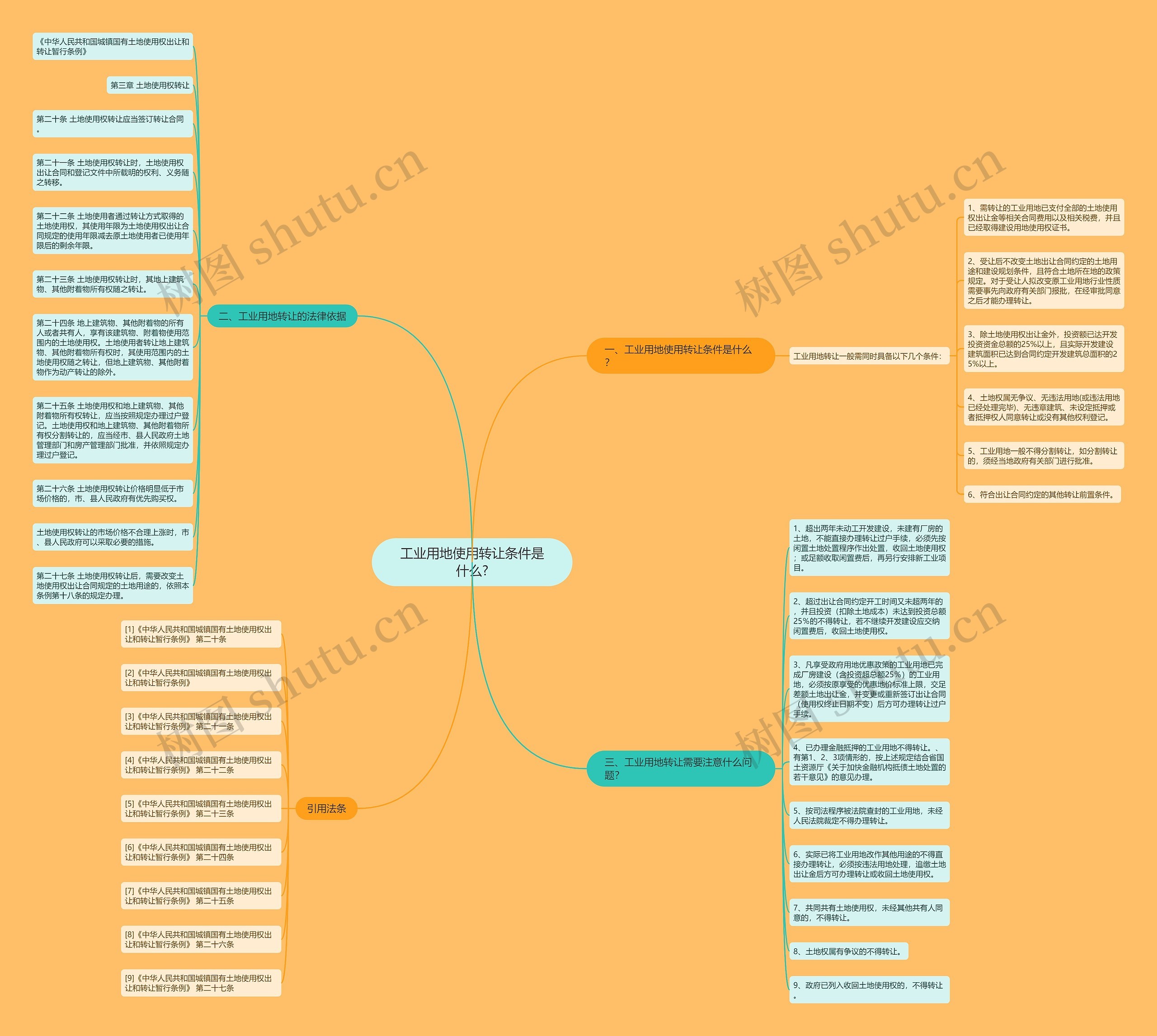 工业用地使用转让条件是什么?思维导图