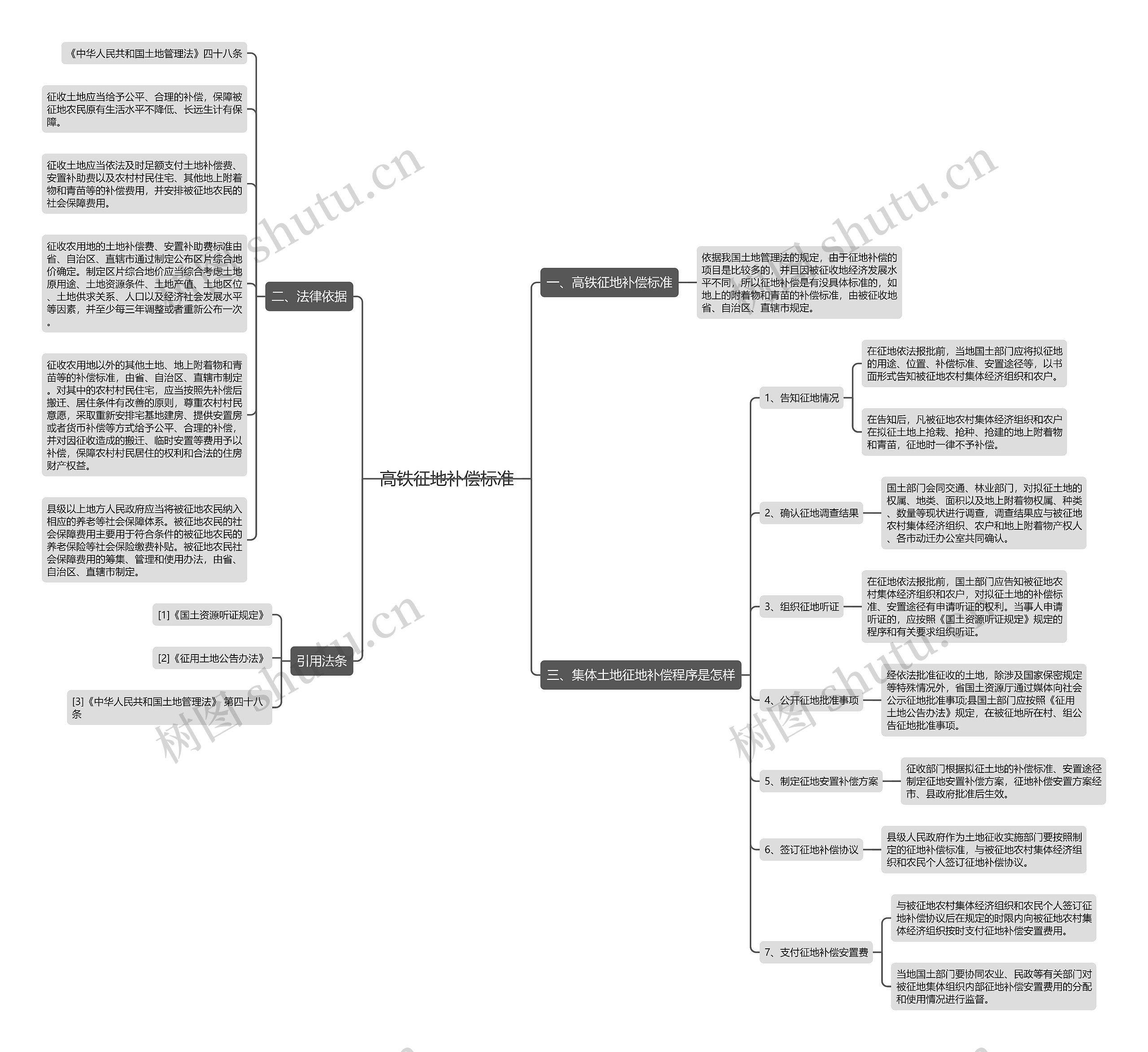 高铁征地补偿标准 高铁征地补偿标准