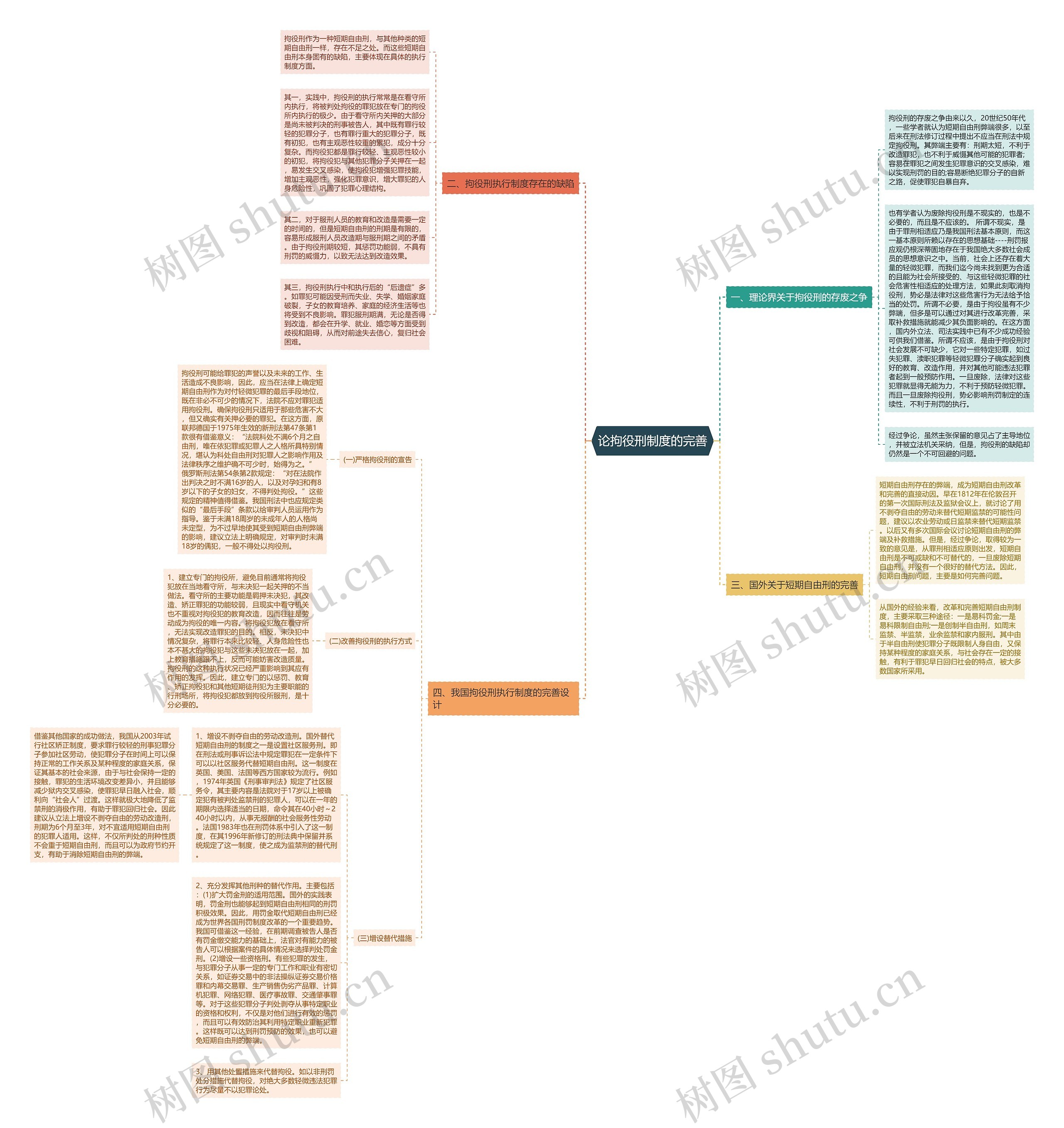 论拘役刑制度的完善 论拘役刑制度的完善