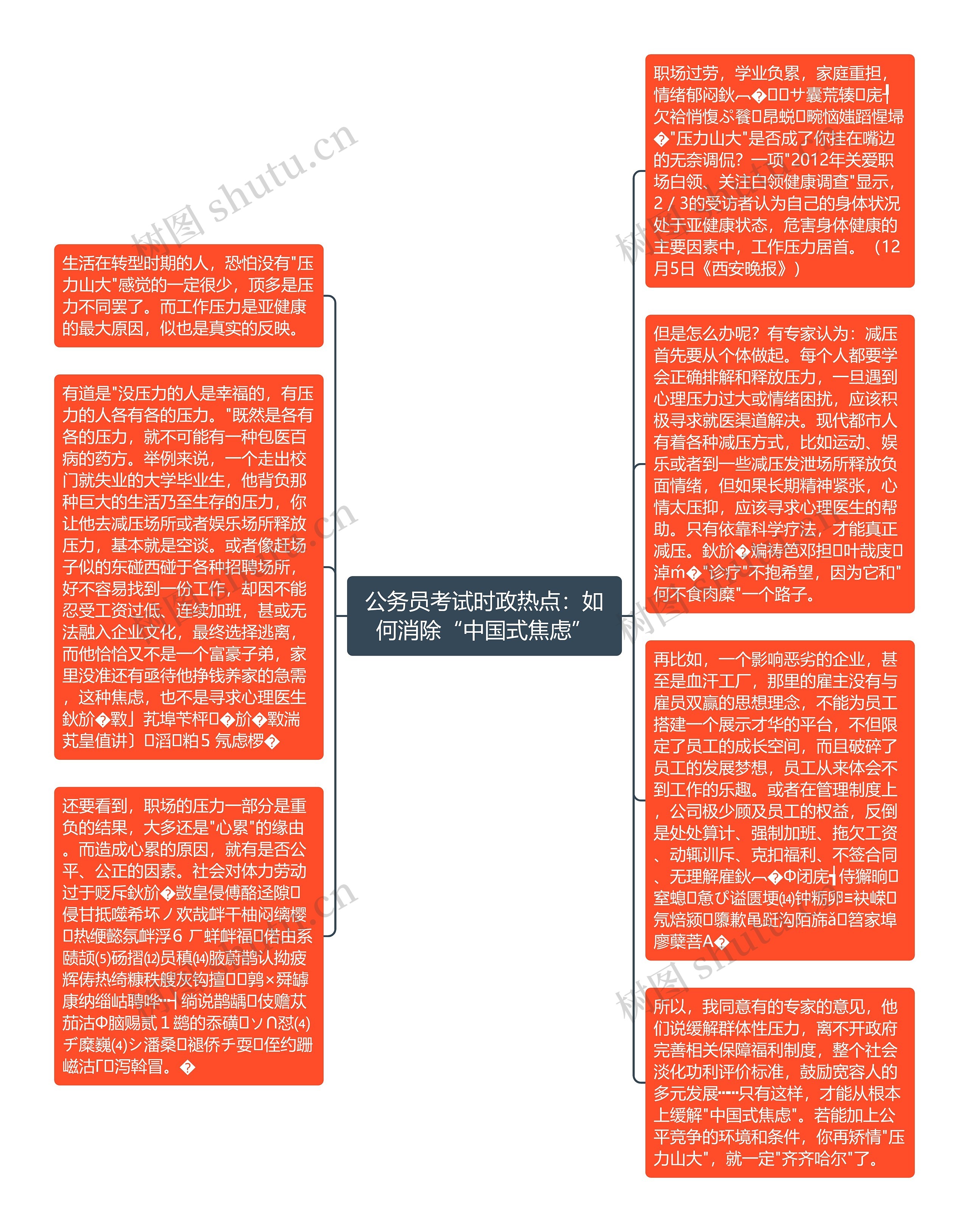 公务员考试时政热点：如何消除“中国式焦虑”