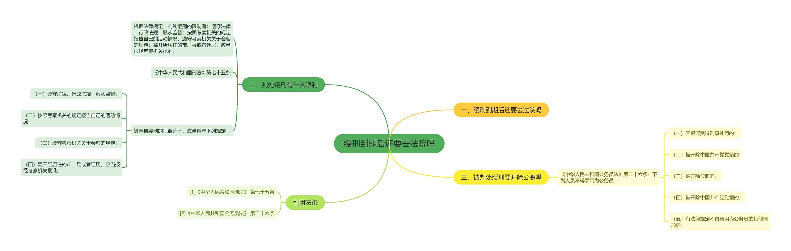 缓刑到期后还要去法院吗 缓刑到期后还要去法院吗
