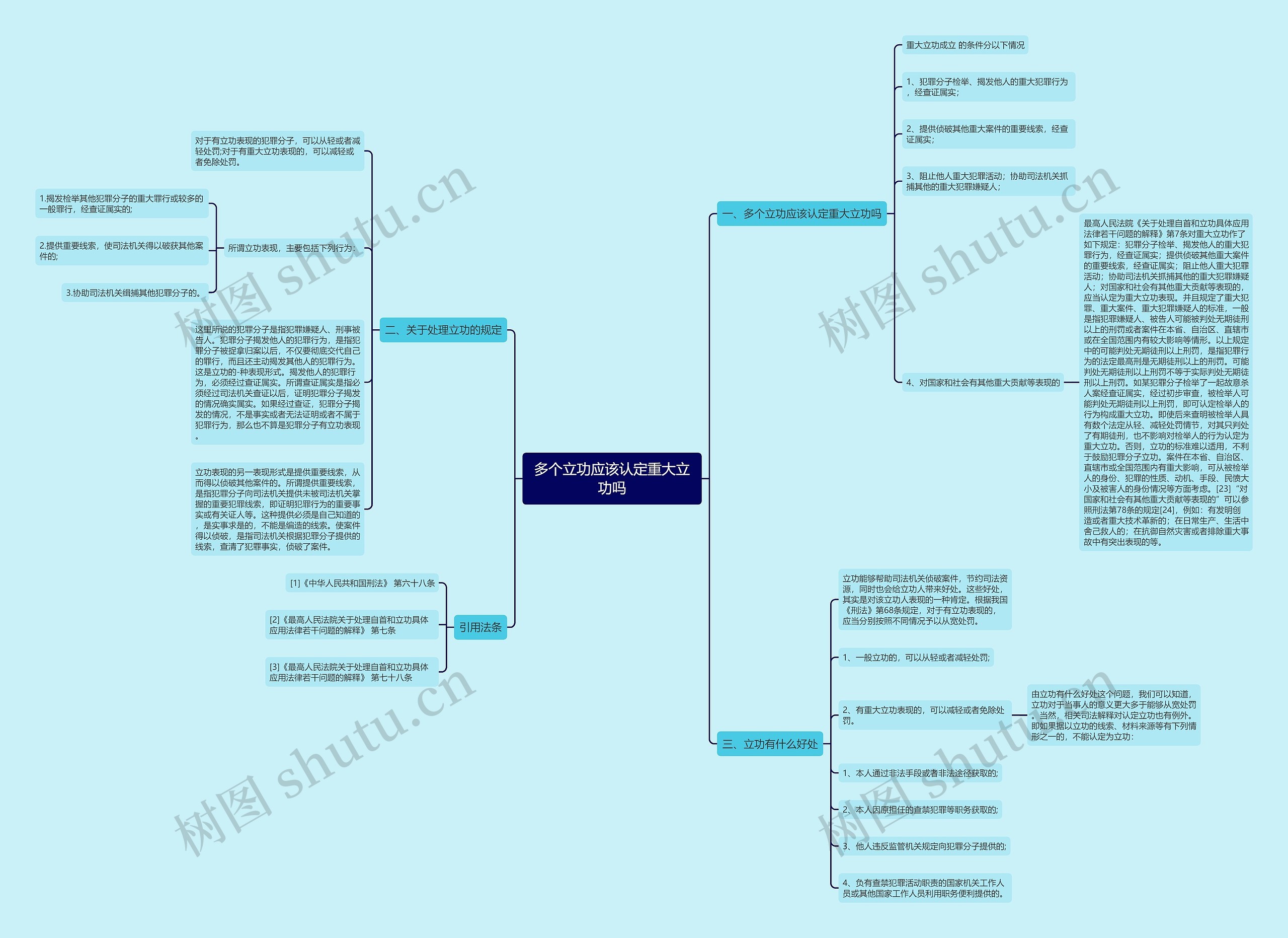 多个立功应该认定重大立功吗思维导图
