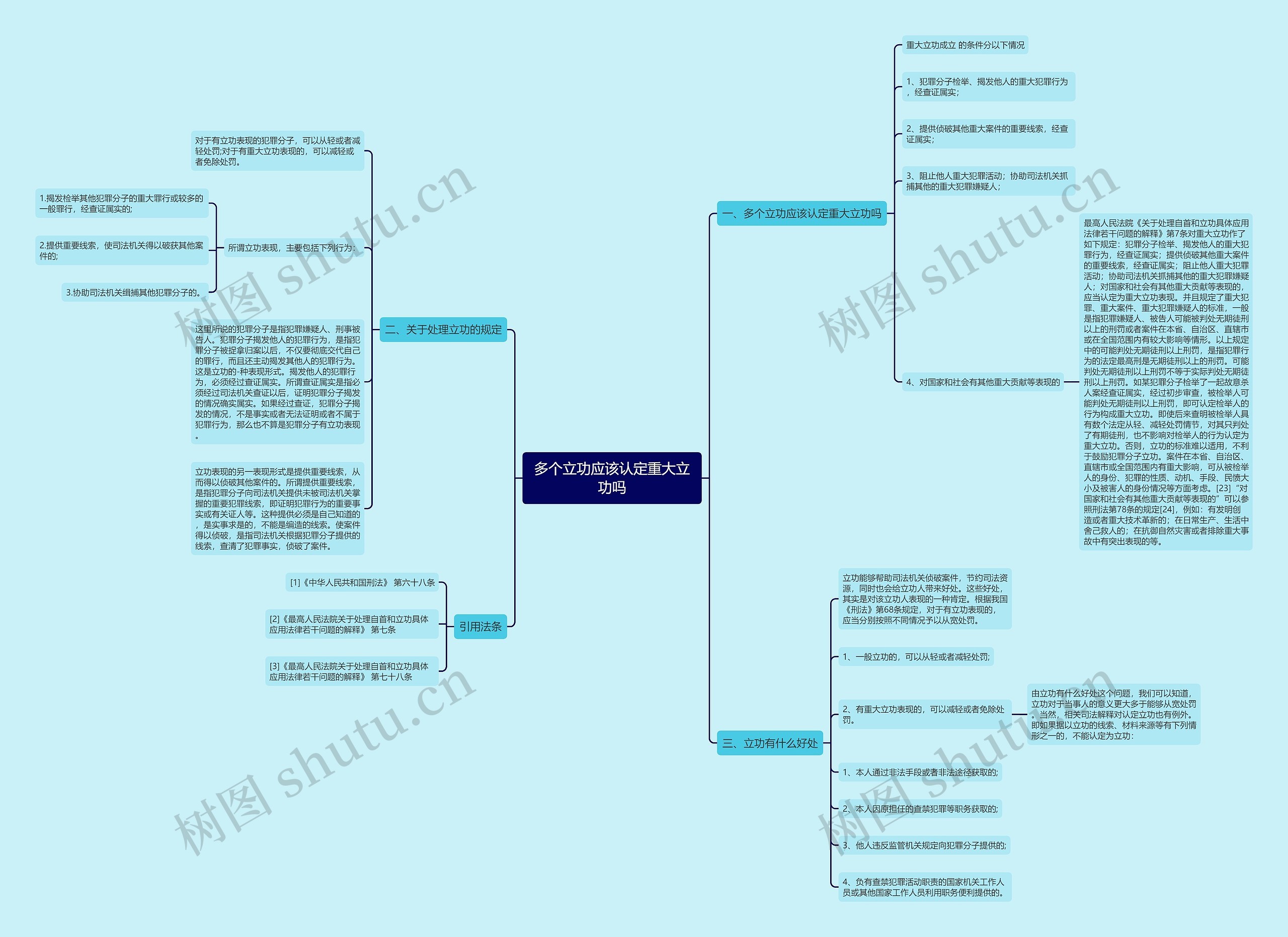 多个立功应该认定重大立功吗 多个立功应该认定重大立功吗