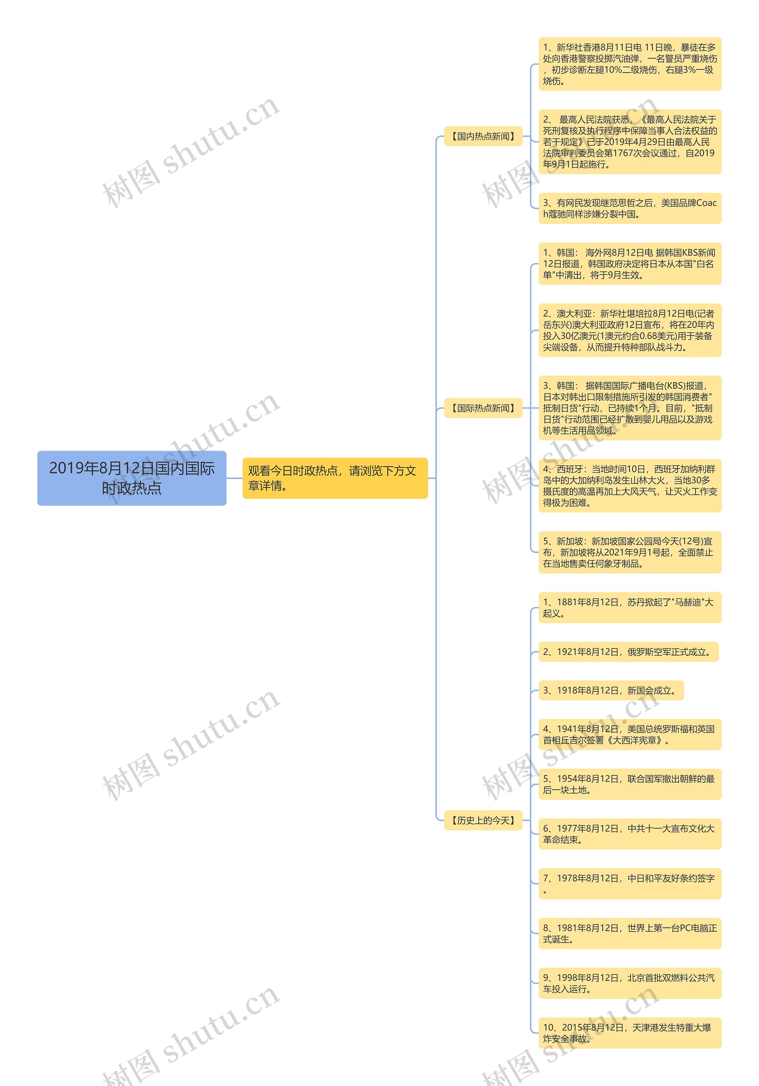 2019年8月12日国内国际时政热点思维导图