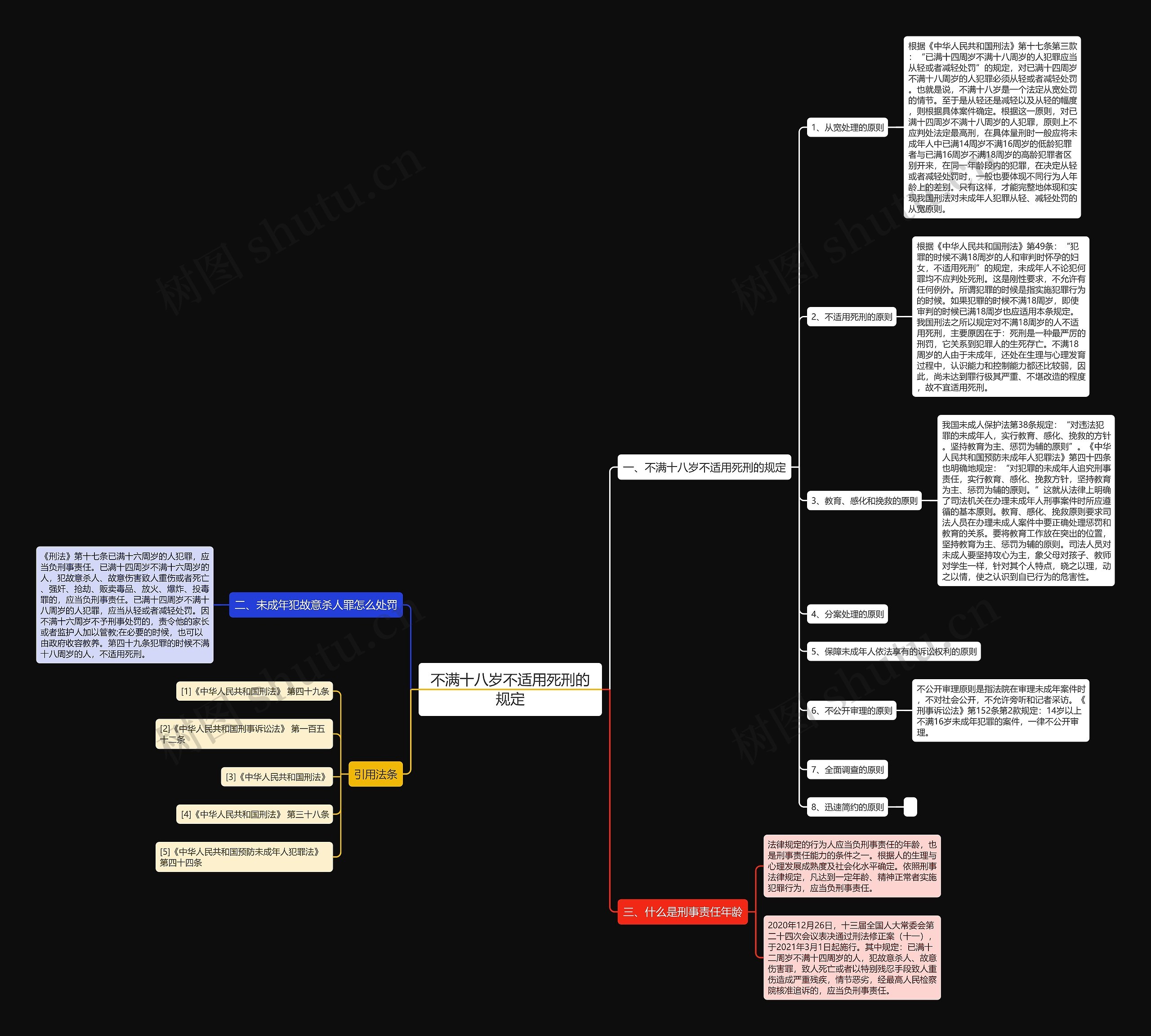 不满十八岁不适用死刑的规定思维导图