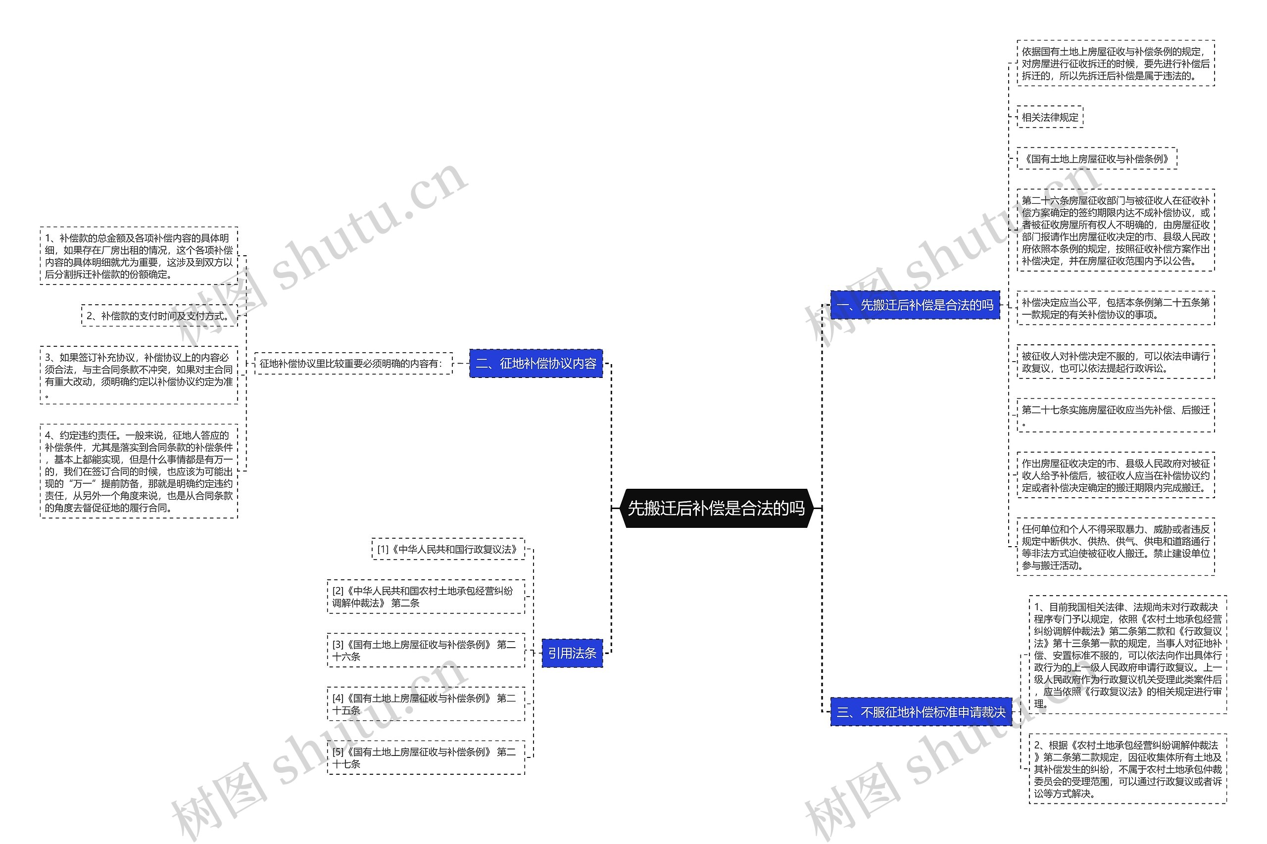 先搬迁后补偿是合法的吗 先搬迁后补偿是合法的吗