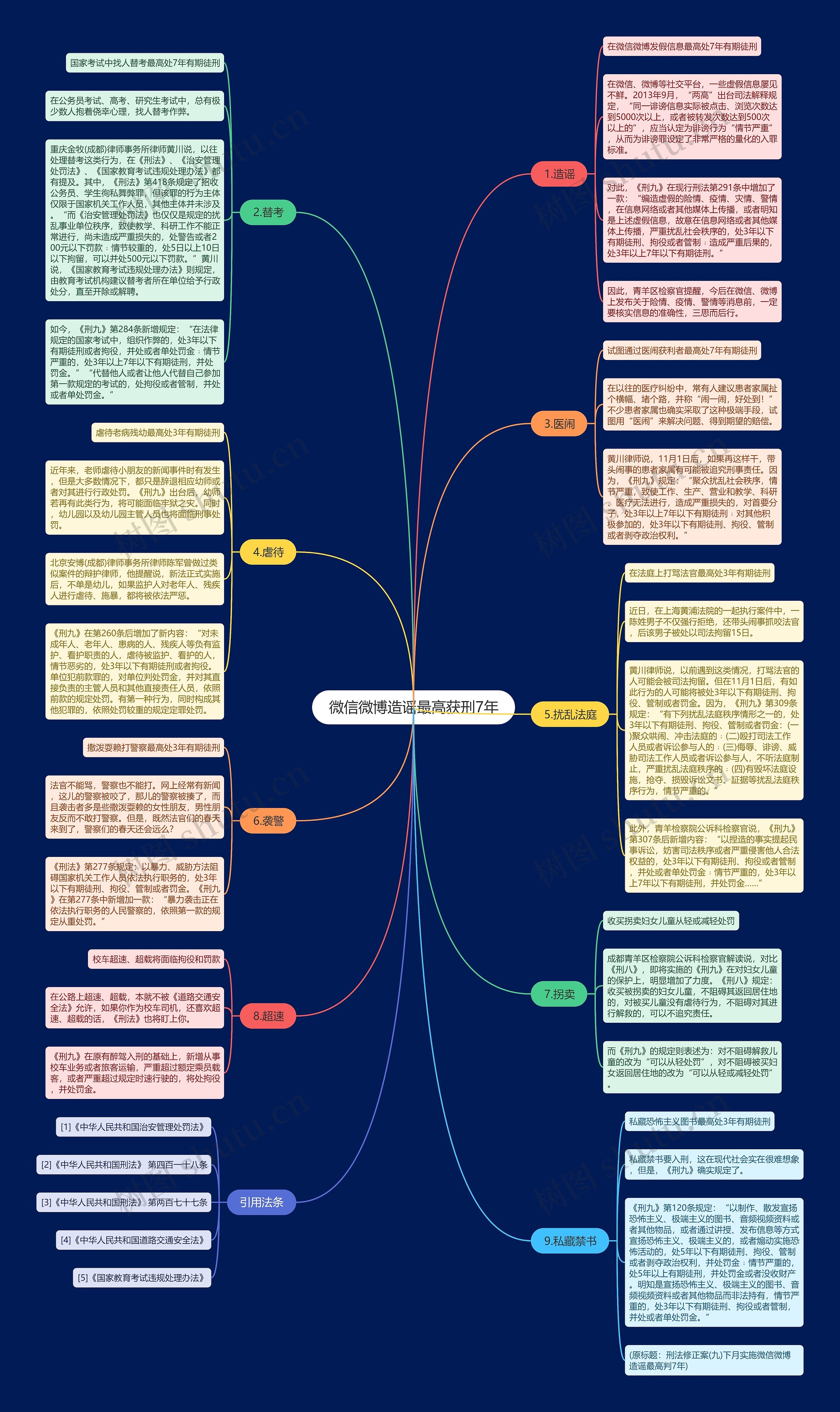 微信微博造谣最高获刑7年思维导图