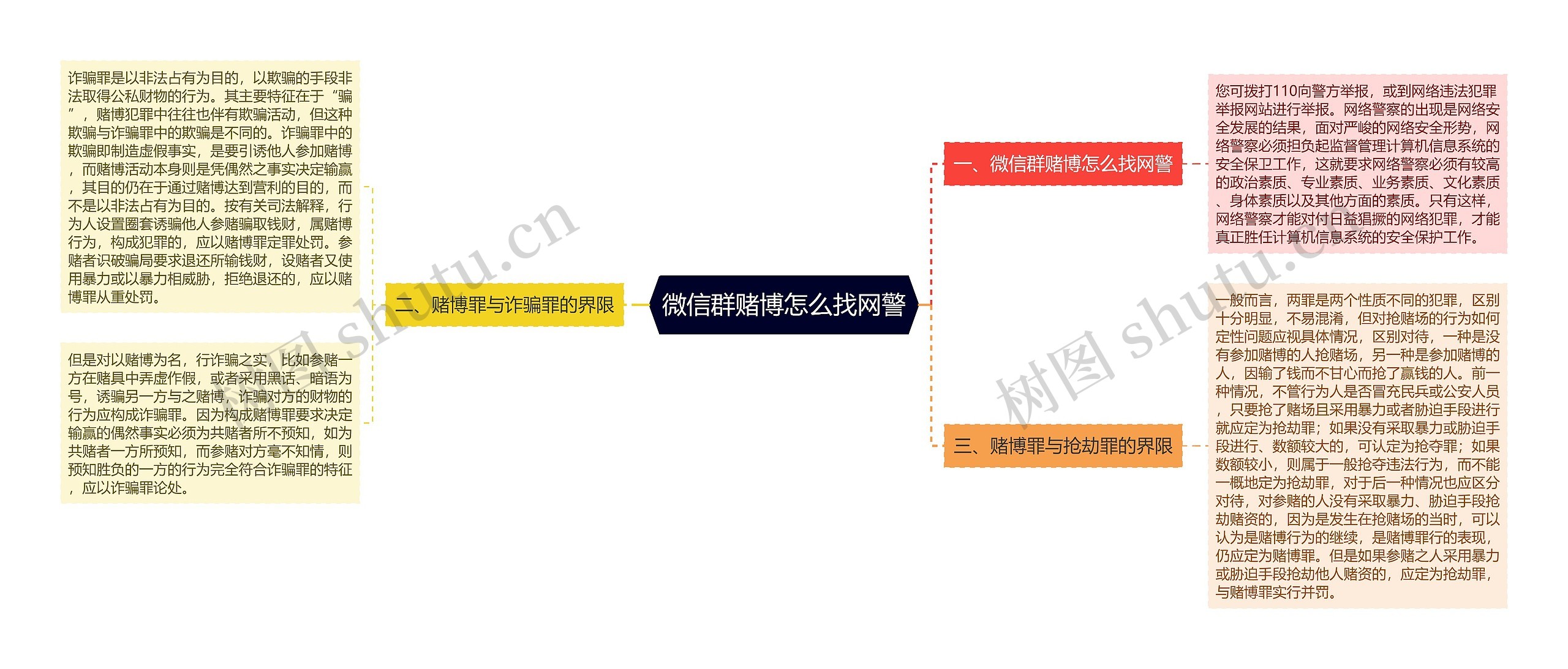 微信群赌博怎么找网警