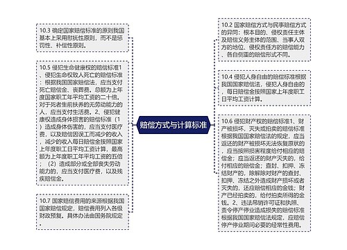 赔偿方式与计算标准