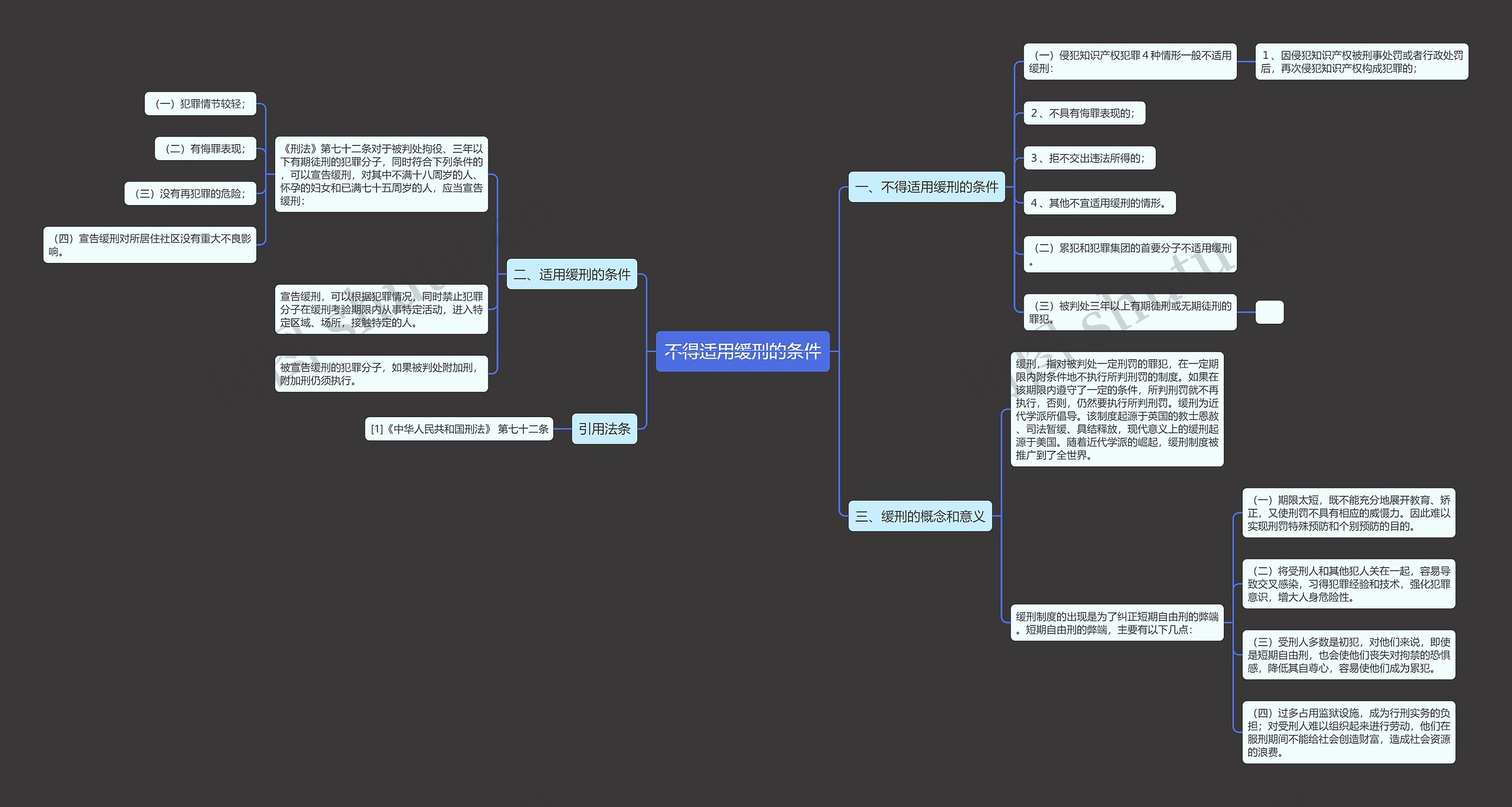 不得适用缓刑的条件思维导图