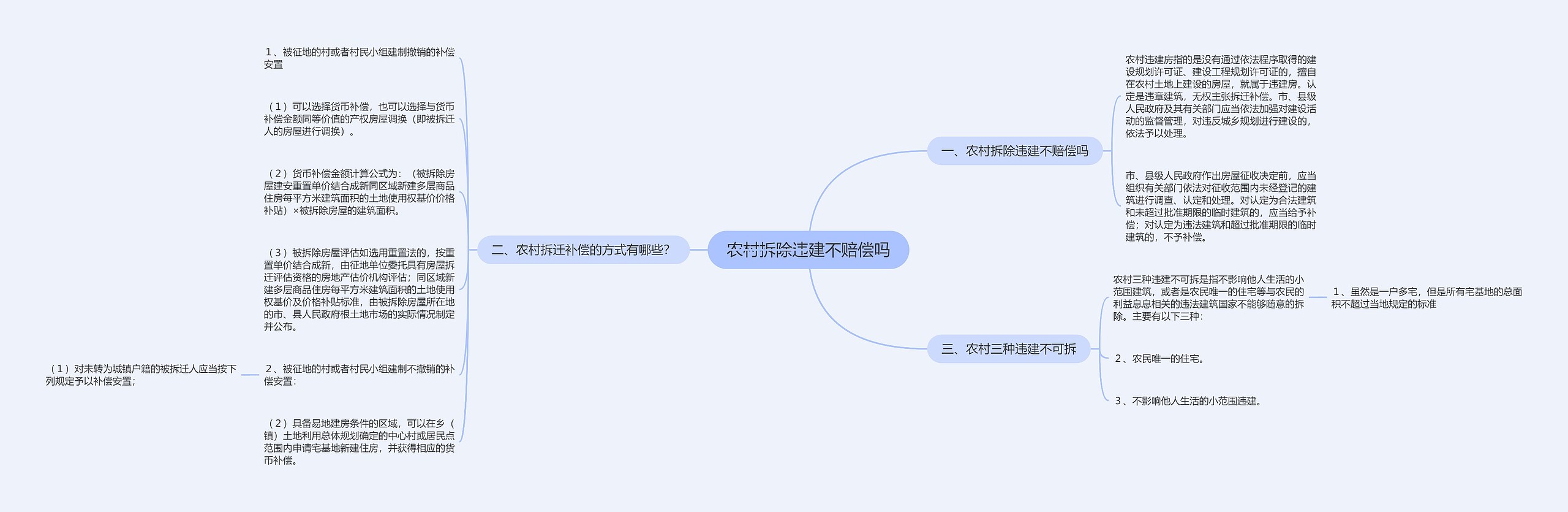 农村拆除违建不赔偿吗