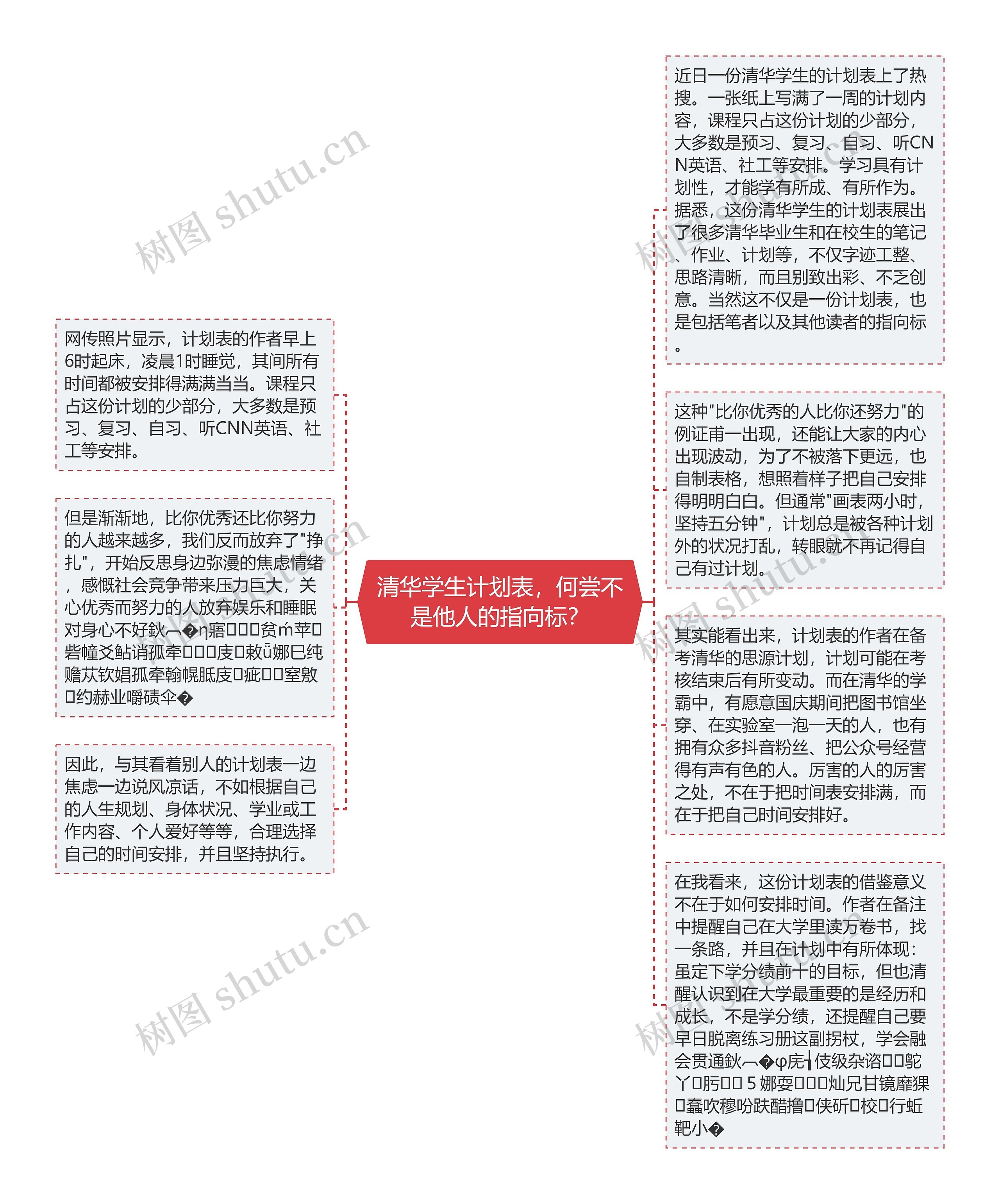 清华学生计划表，何尝不是他人的指向标？