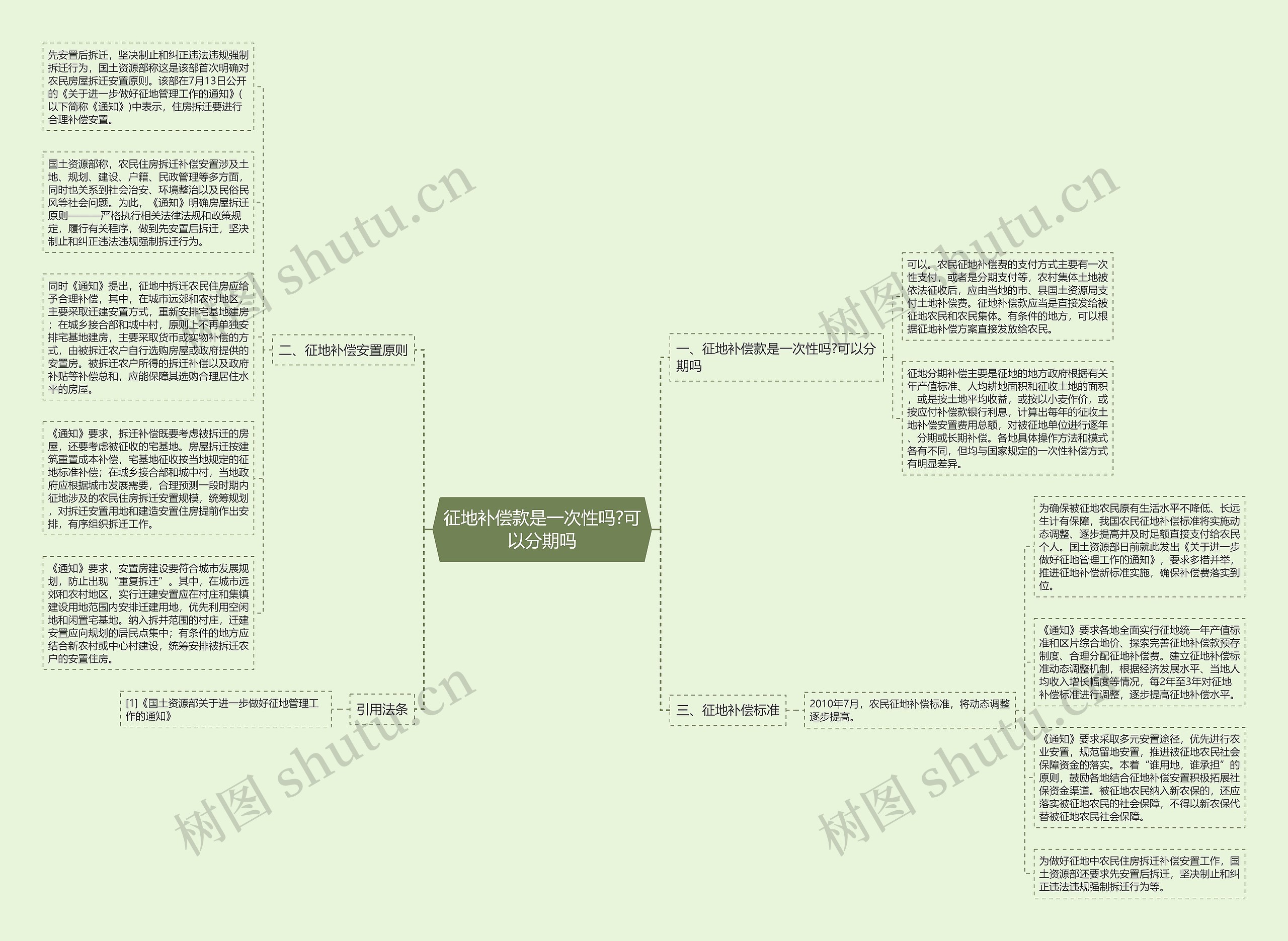 征地补偿款是一次性吗?可以分期吗思维导图