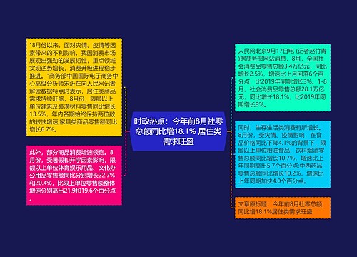 时政热点：今年前8月社零总额同比增18.1% 居住类需求旺盛