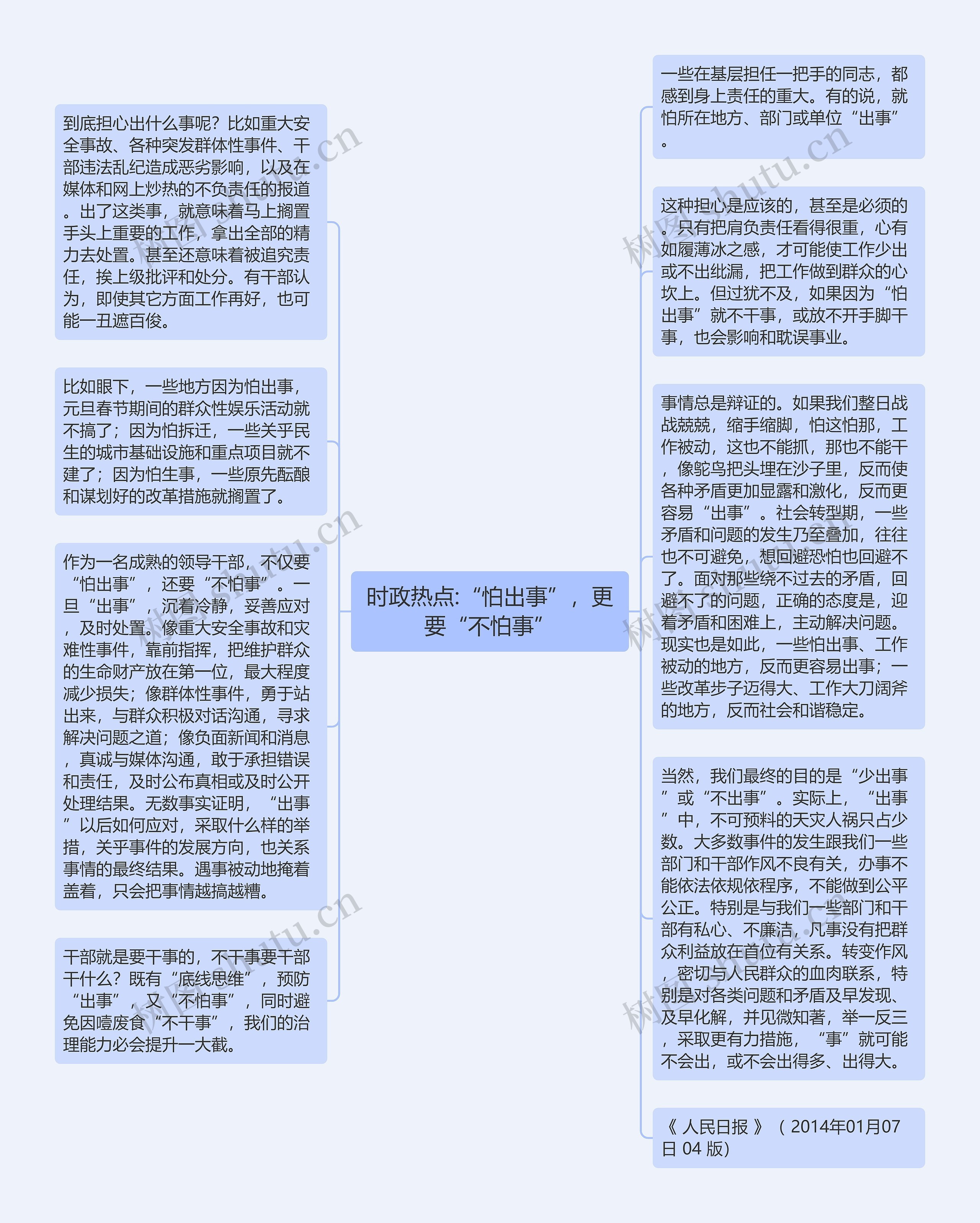 时政热点:“怕出事”，更要“不怕事”思维导图