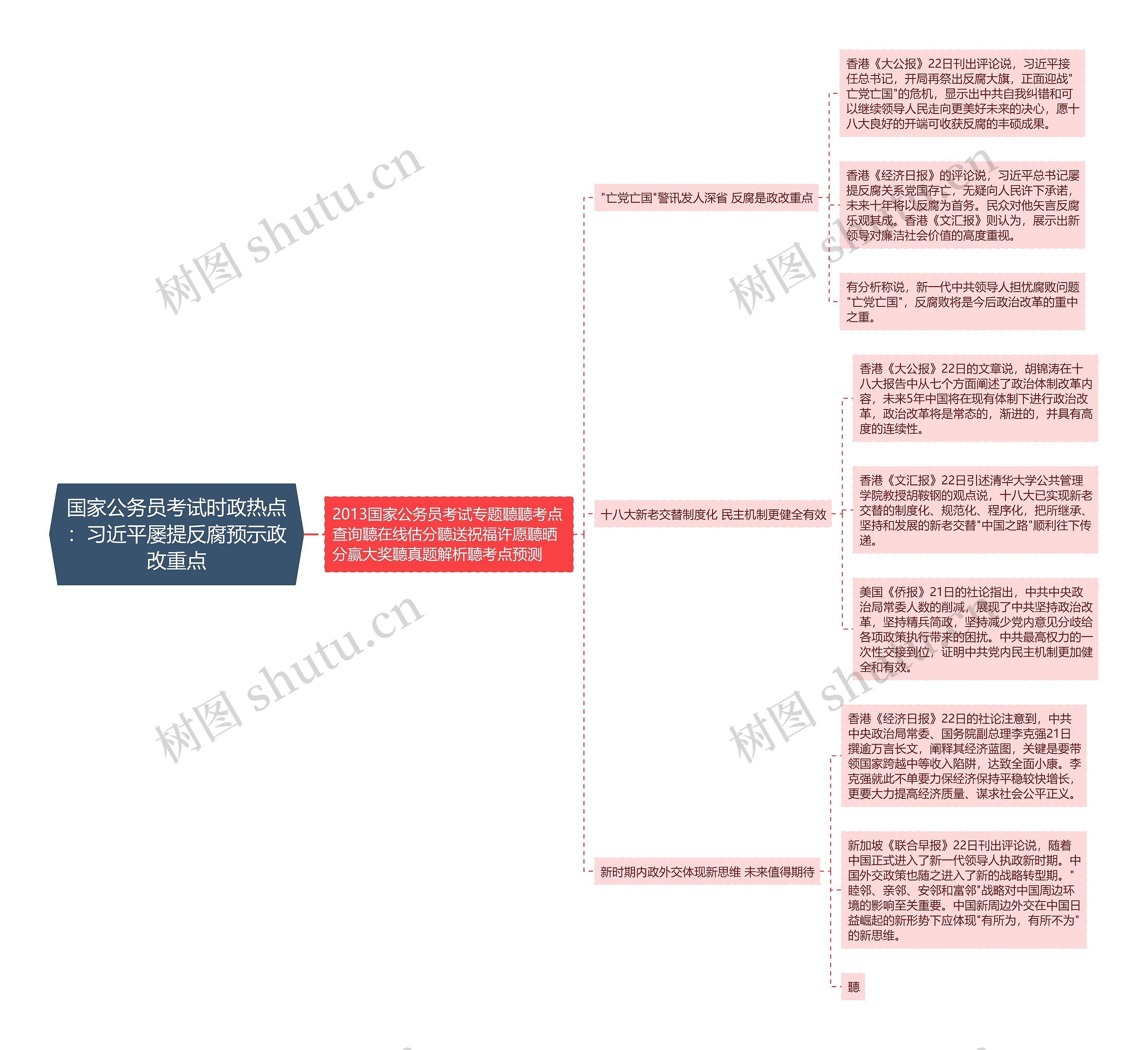 国家公务员考试时政热点：习近平屡提反腐预示政改重点