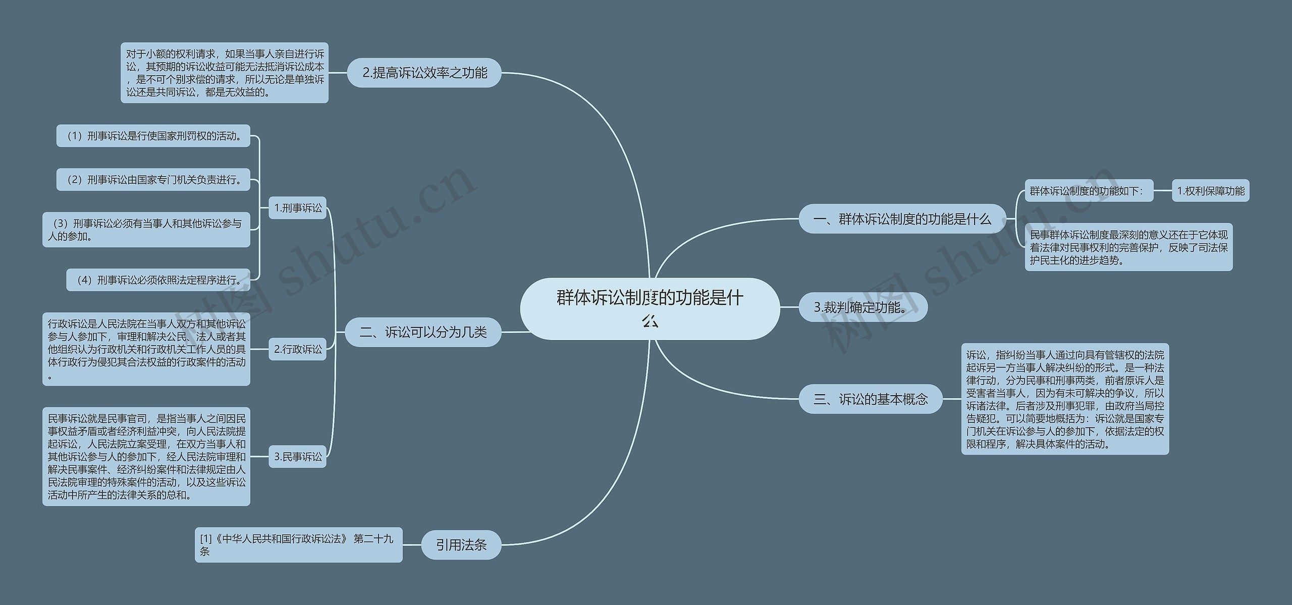 群体诉讼制度的功能是什么