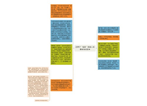 四男子“组团”贩卖人体器官抽成受审 四男子“组团”贩卖人体器官抽成受审