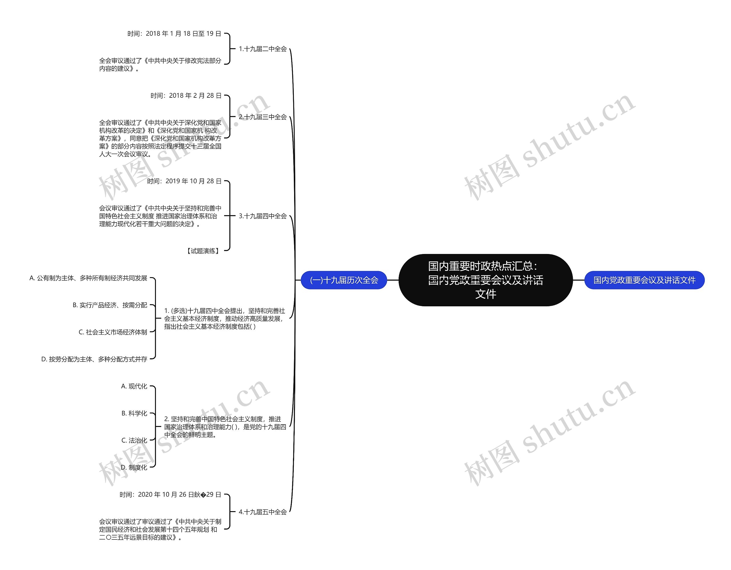 国内重要时政热点汇总：国内党政重要会议及讲话文件思维导图