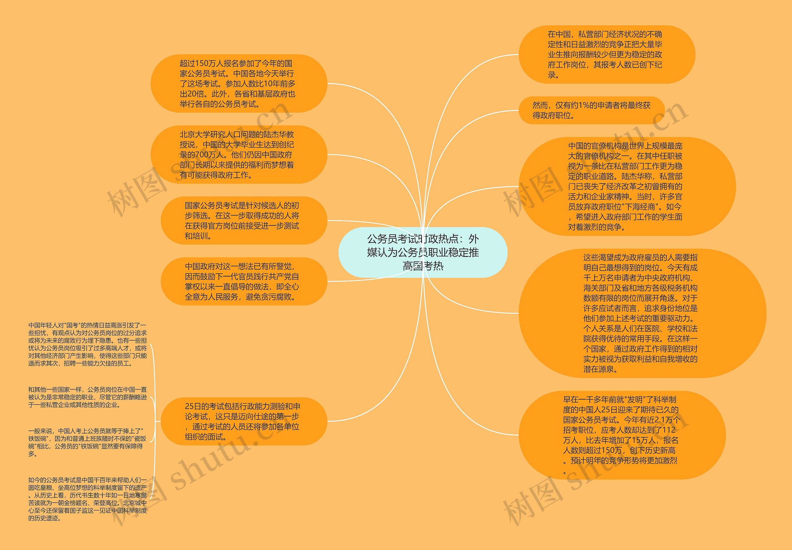 公务员考试时政热点：外媒认为公务员职业稳定推高国考热