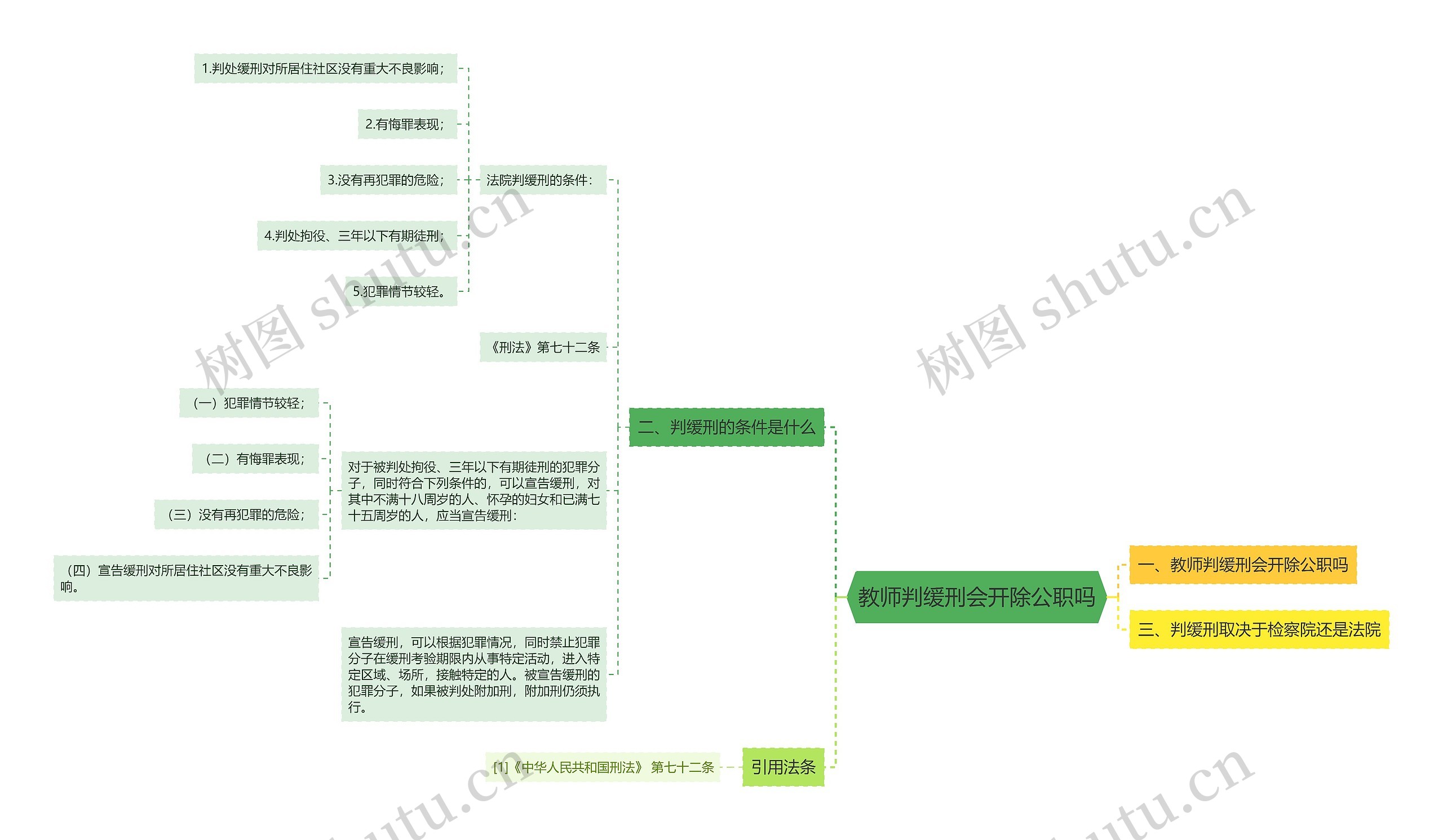 教师判缓刑会开除公职吗思维导图