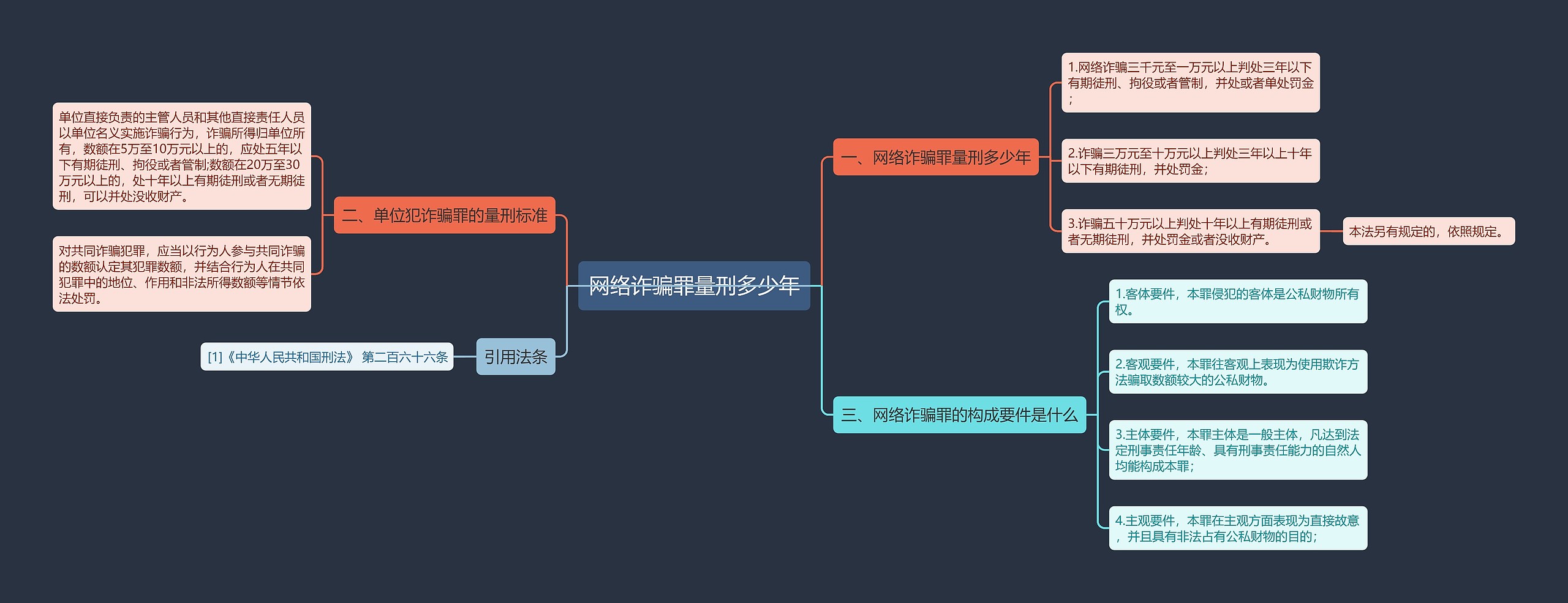 网络诈骗罪量刑多少年